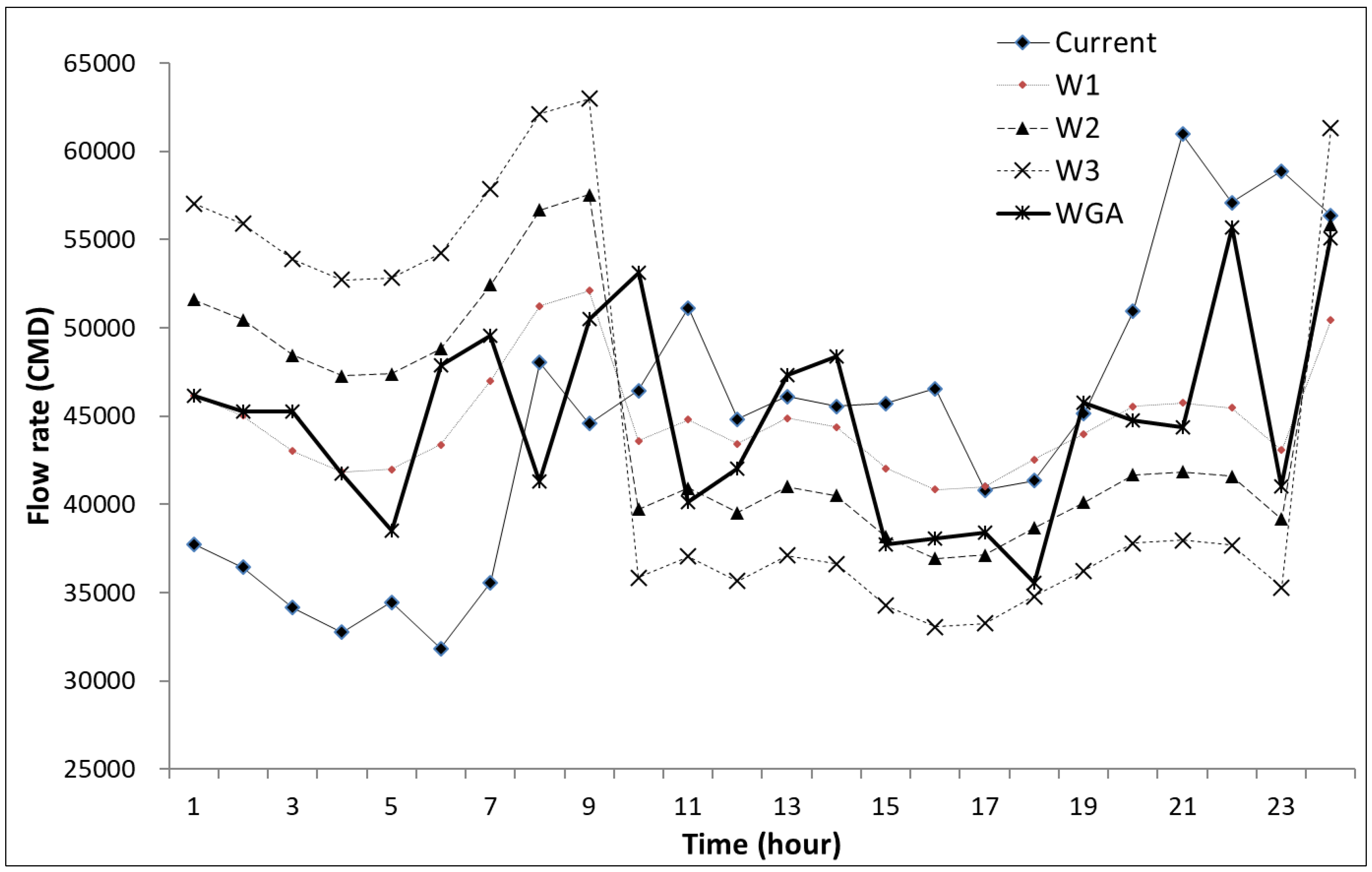 Sustainability 10 01118 g008