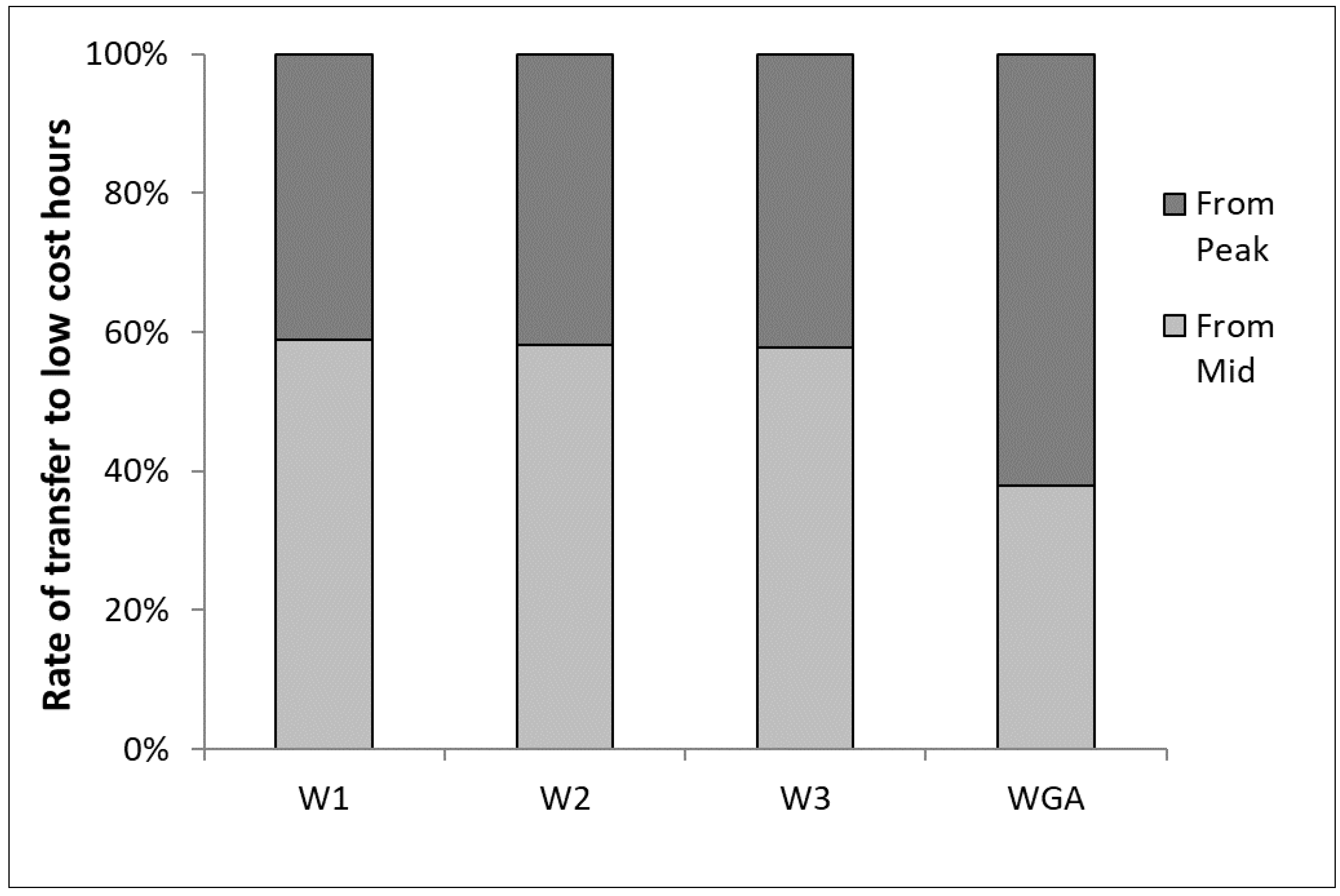 Sustainability 10 01118 g009