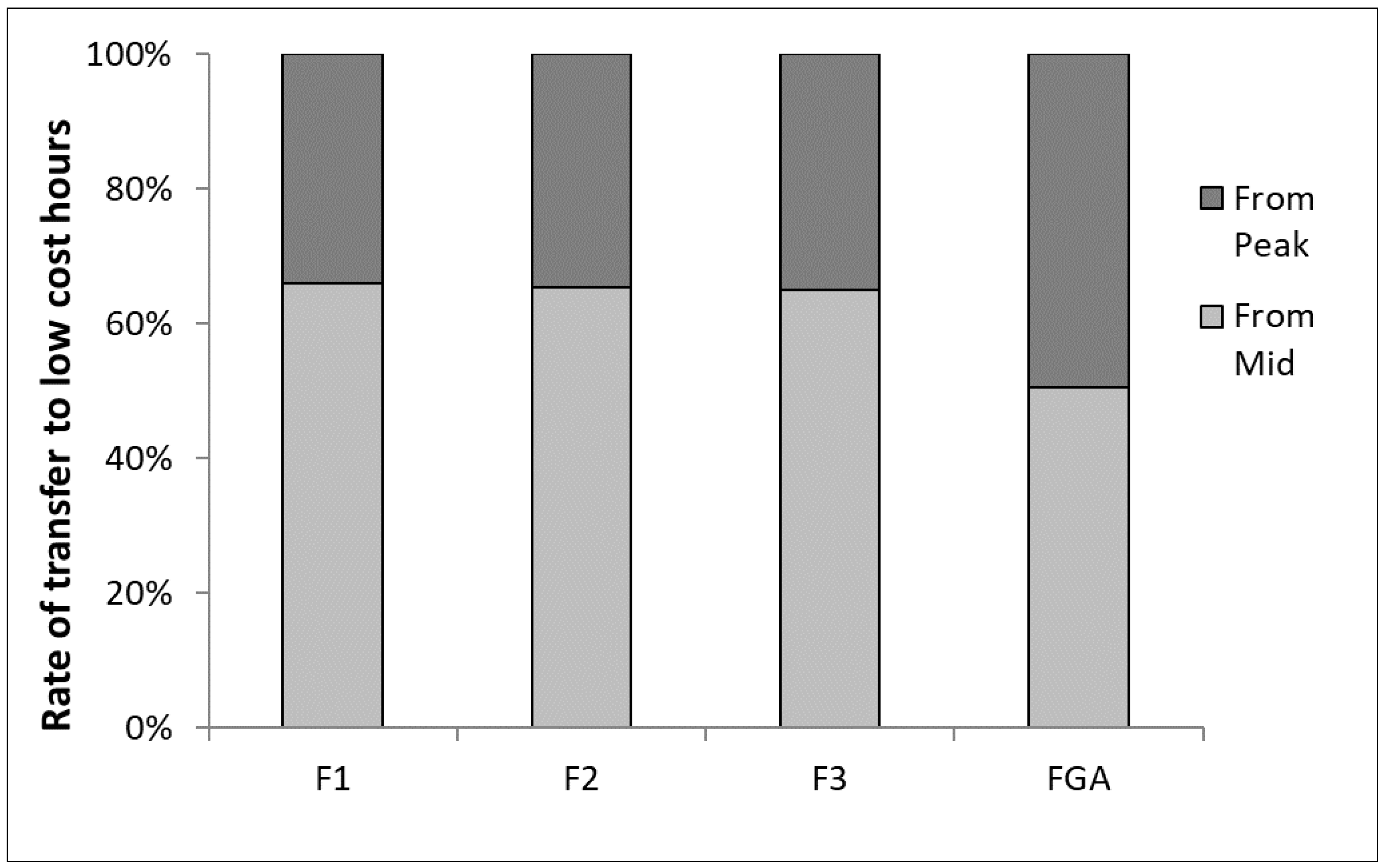 Sustainability 10 01118 g011