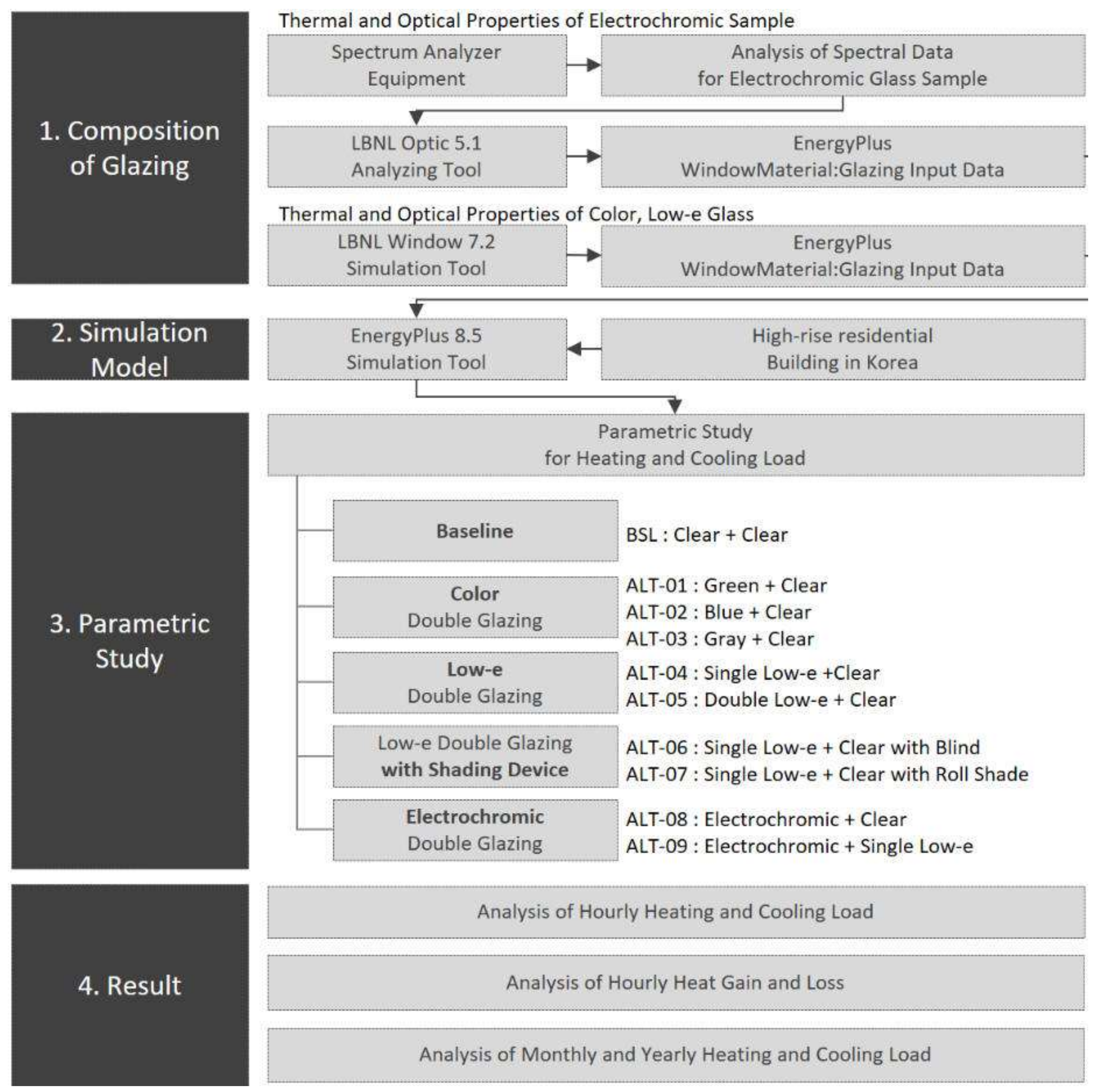 Sustainability 10 01121 g001