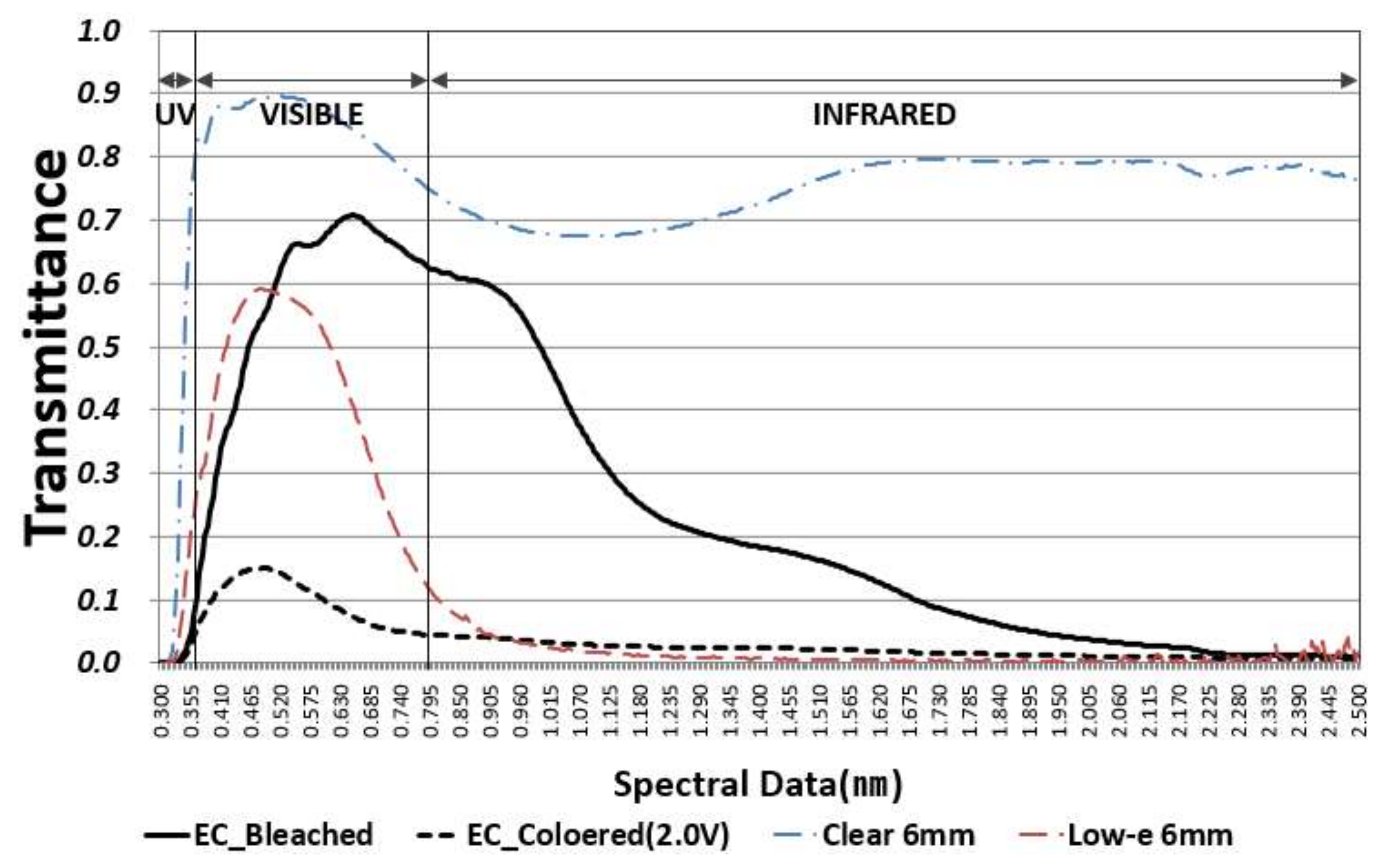 Sustainability 10 01121 g003