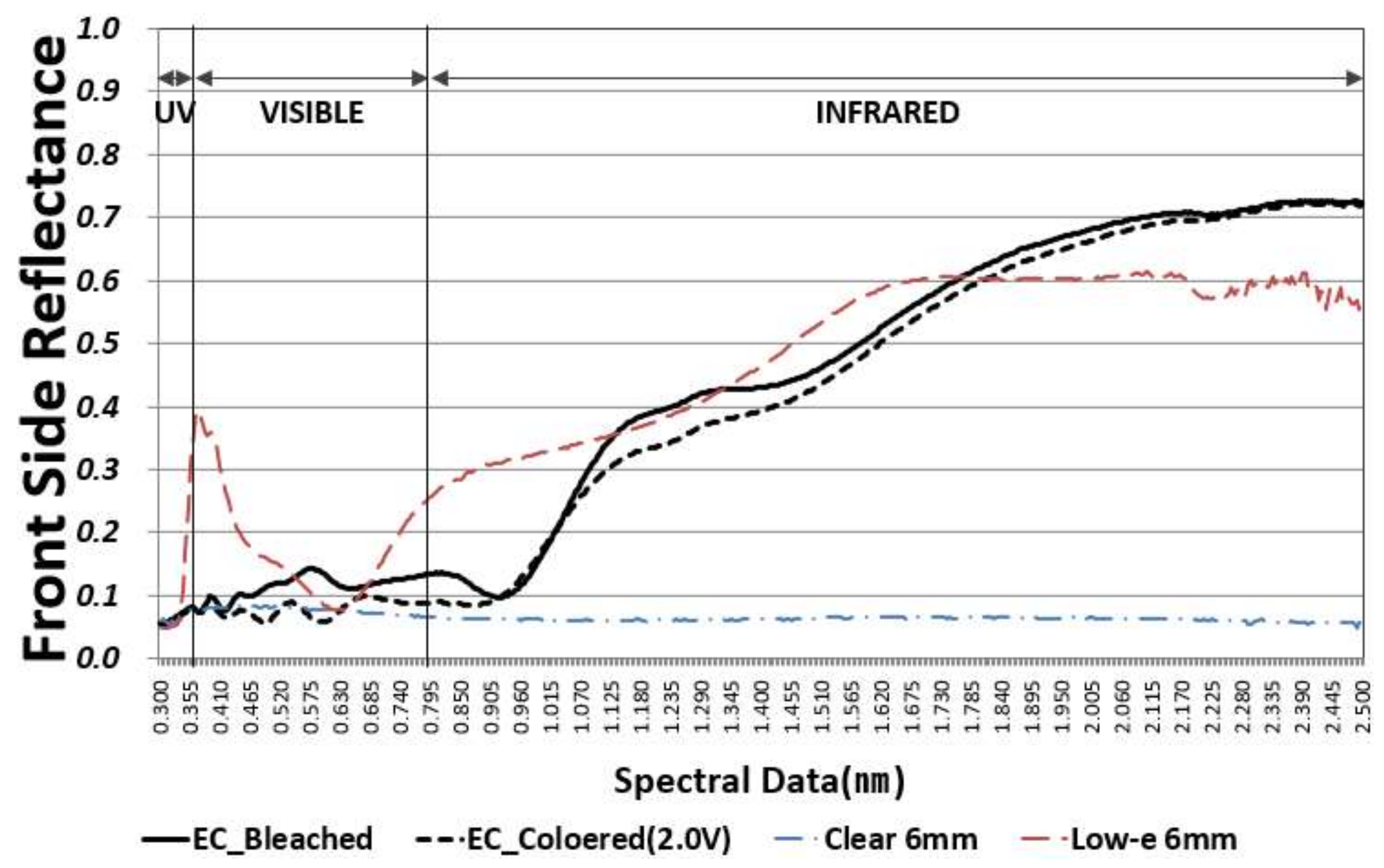 Sustainability 10 01121 g004