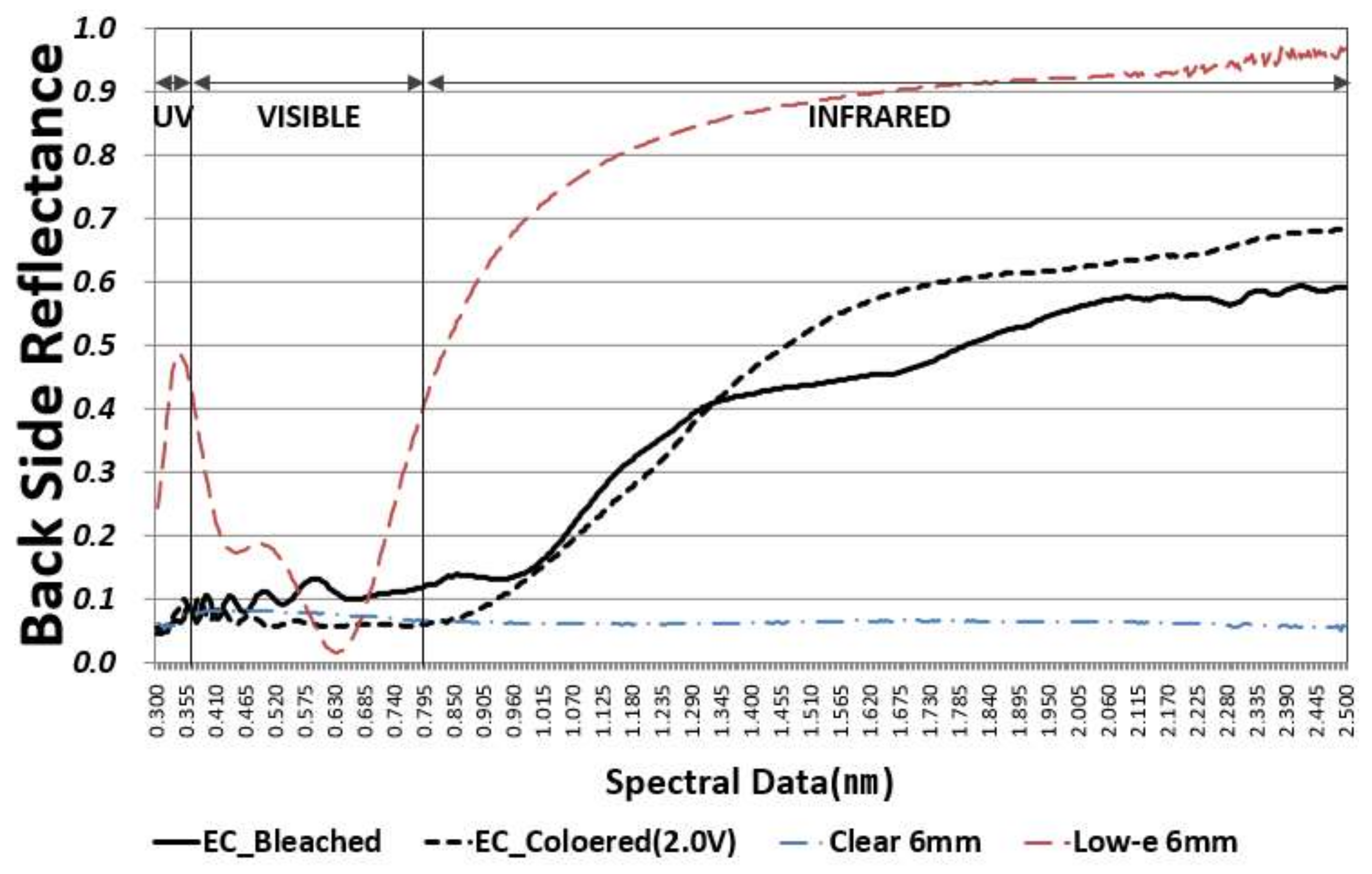 Sustainability 10 01121 g005