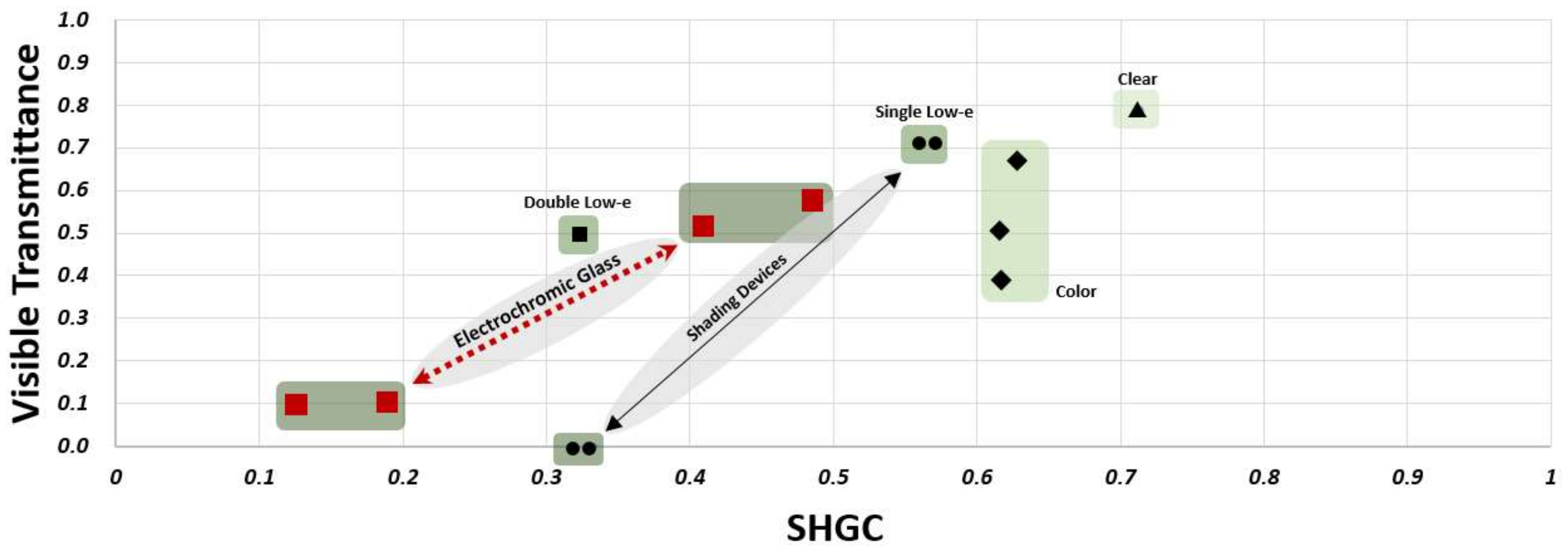 Sustainability 10 01121 g008