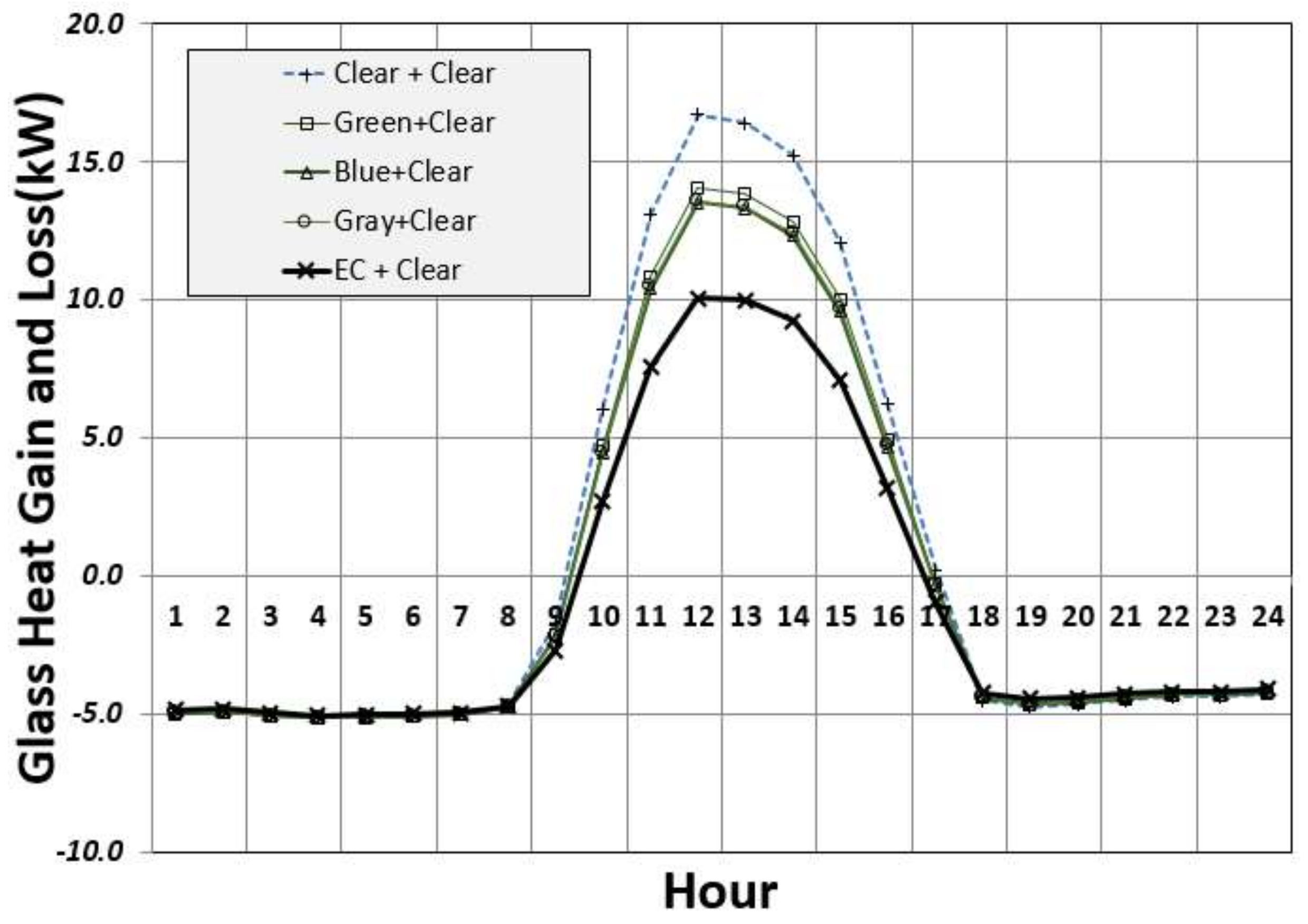 Sustainability 10 01121 g009
