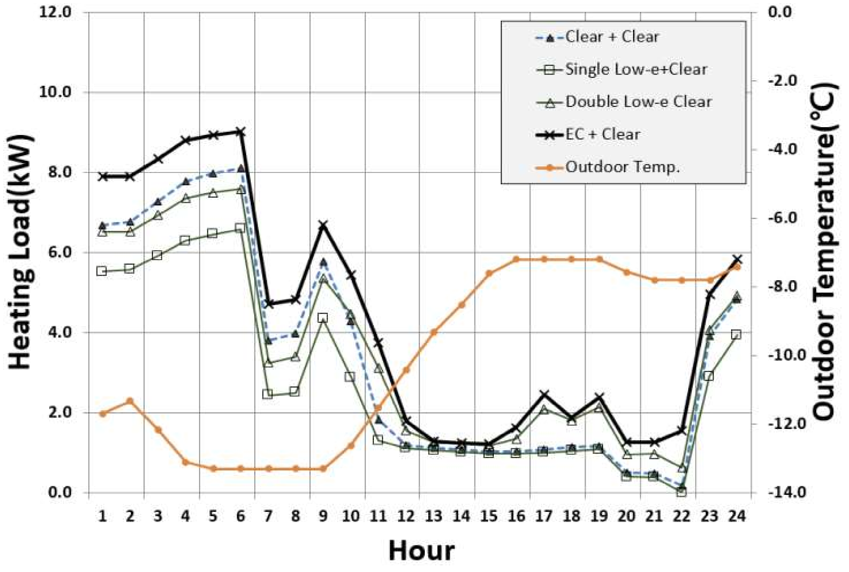 Sustainability 10 01121 g011