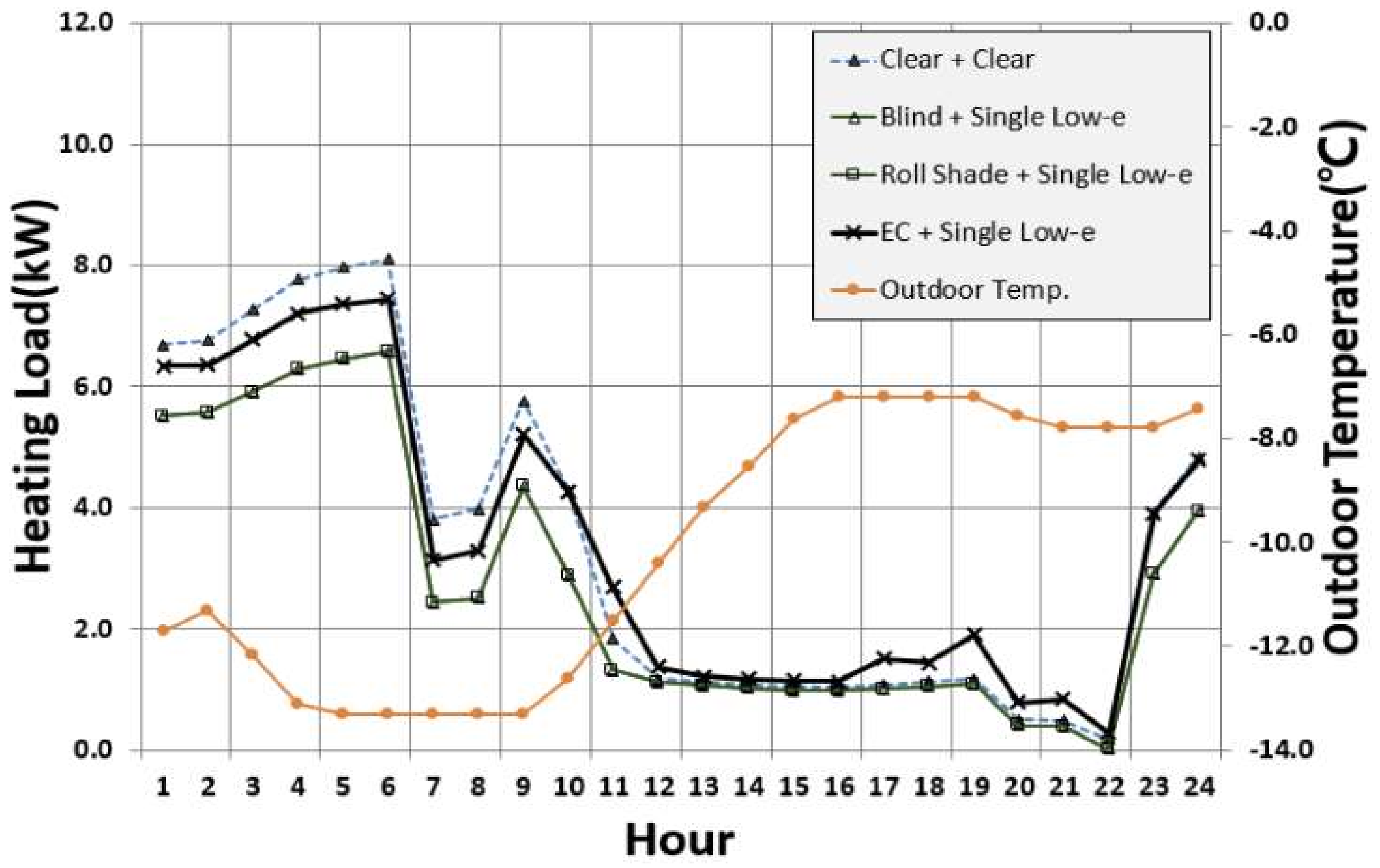 Sustainability 10 01121 g012