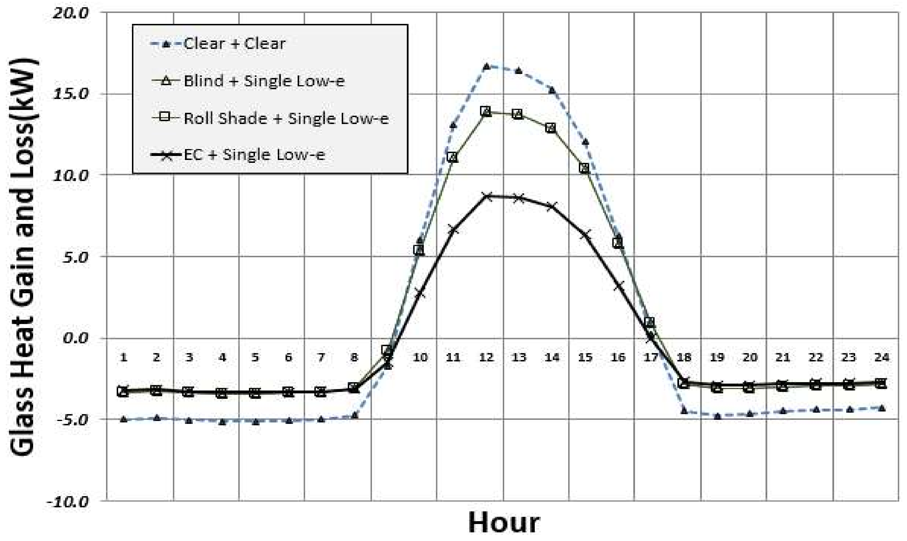 Sustainability 10 01121 g014