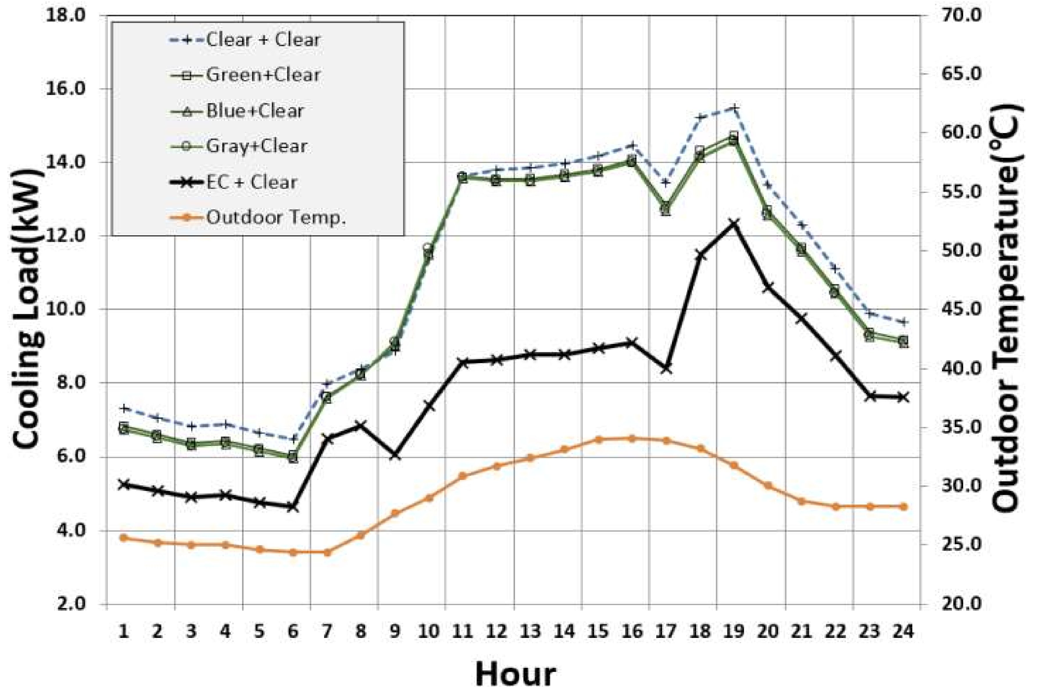 Sustainability 10 01121 g015