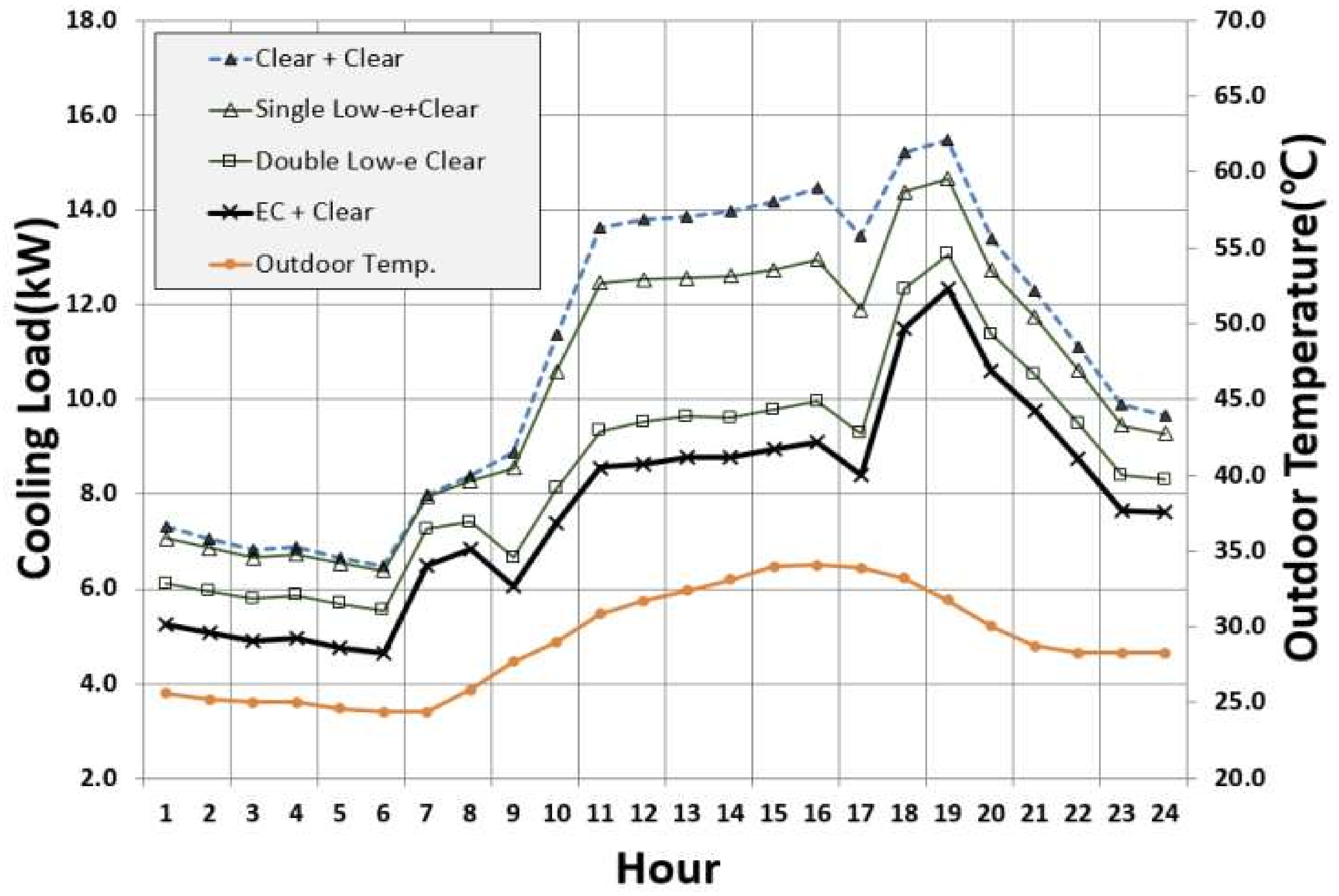 Sustainability 10 01121 g017