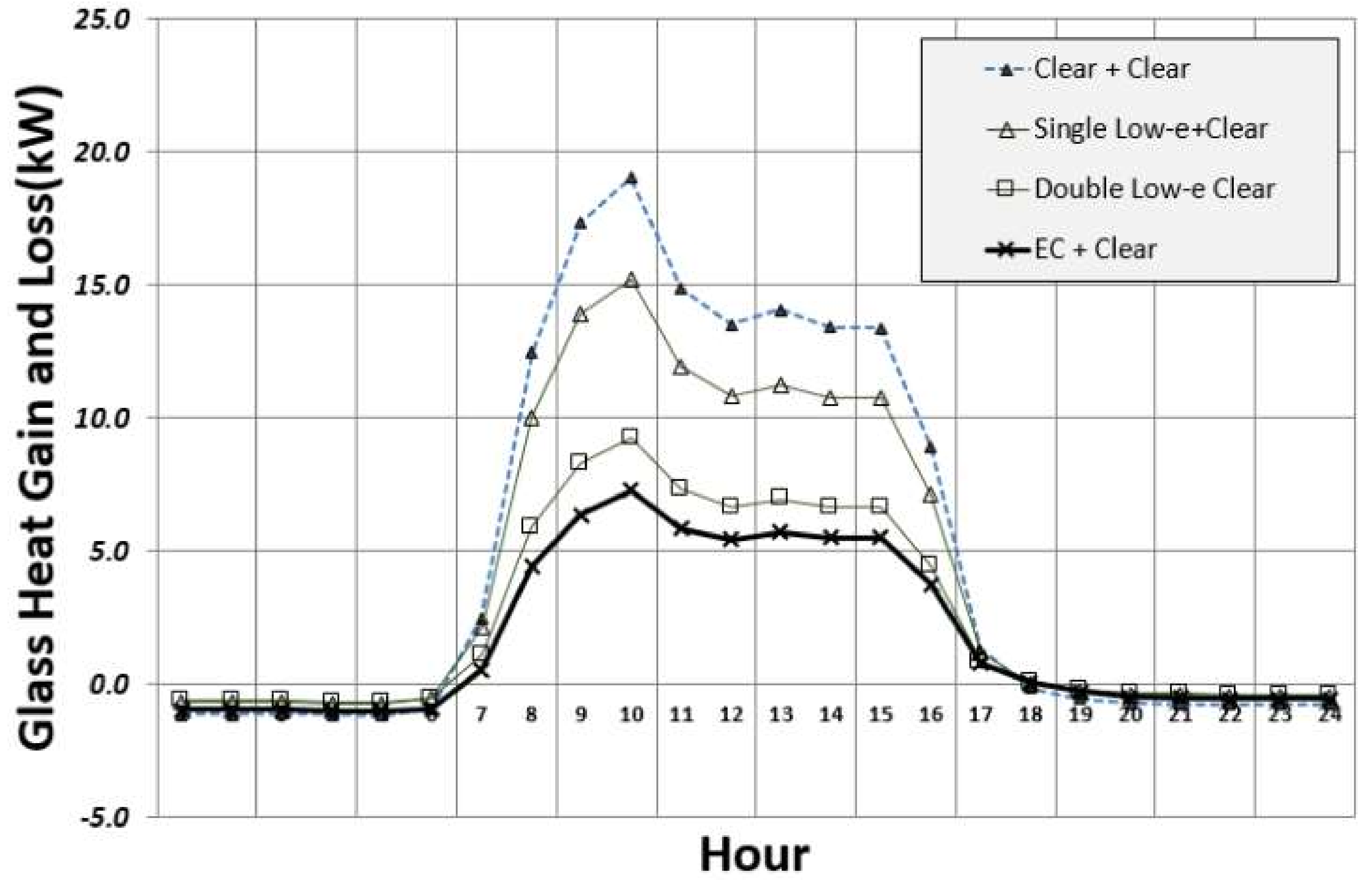 Sustainability 10 01121 g018