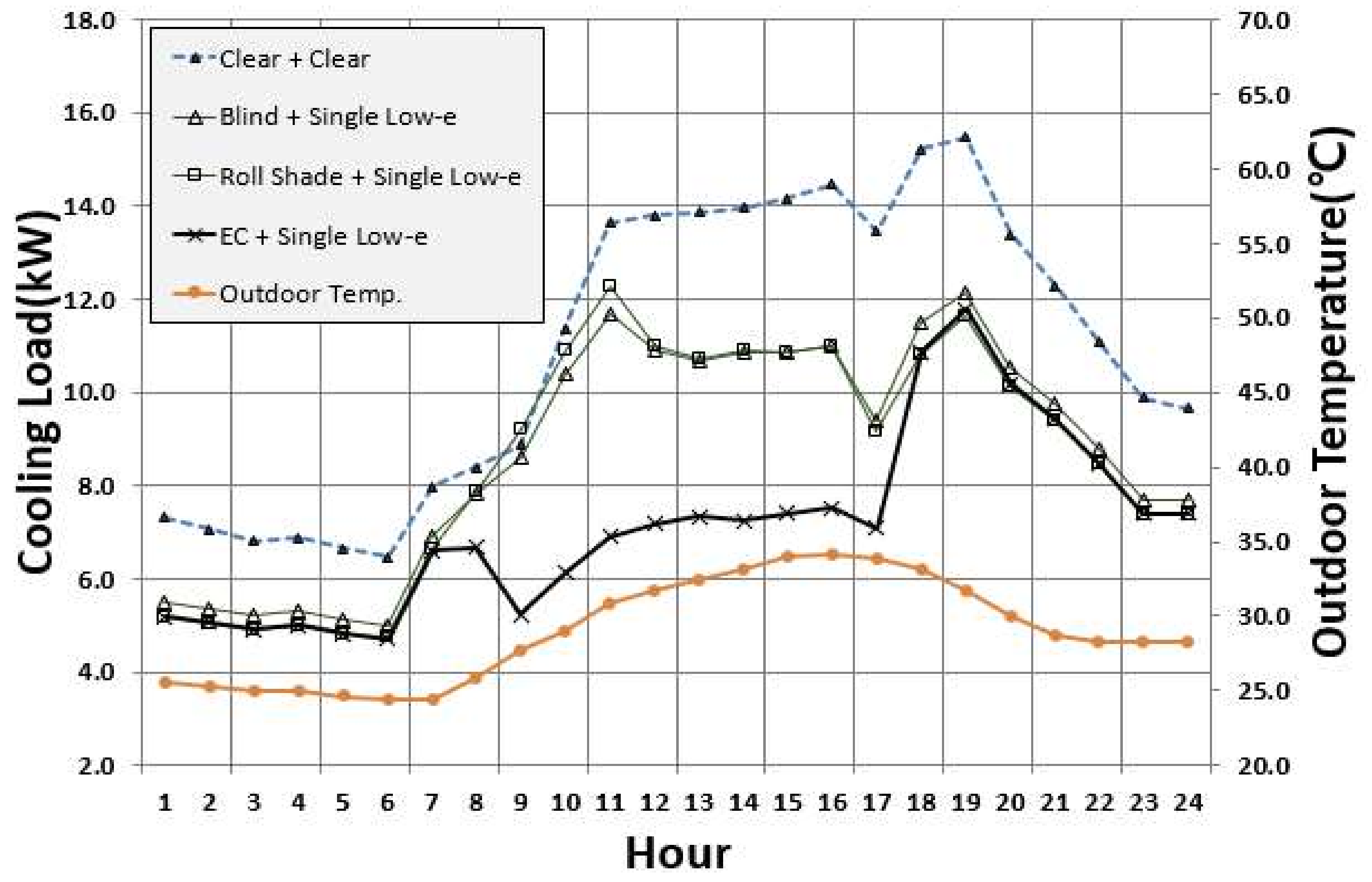Sustainability 10 01121 g019