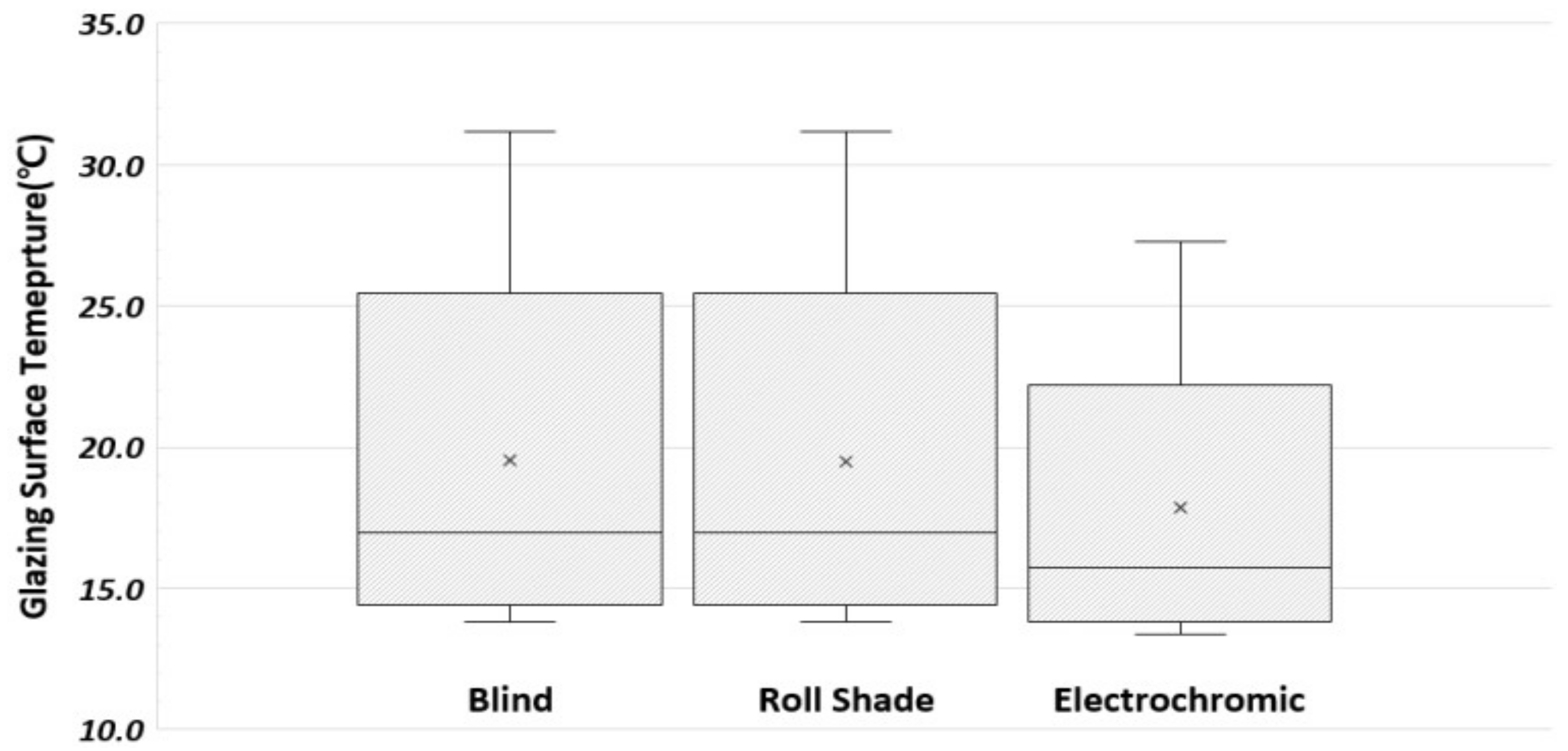 Sustainability 10 01121 g020