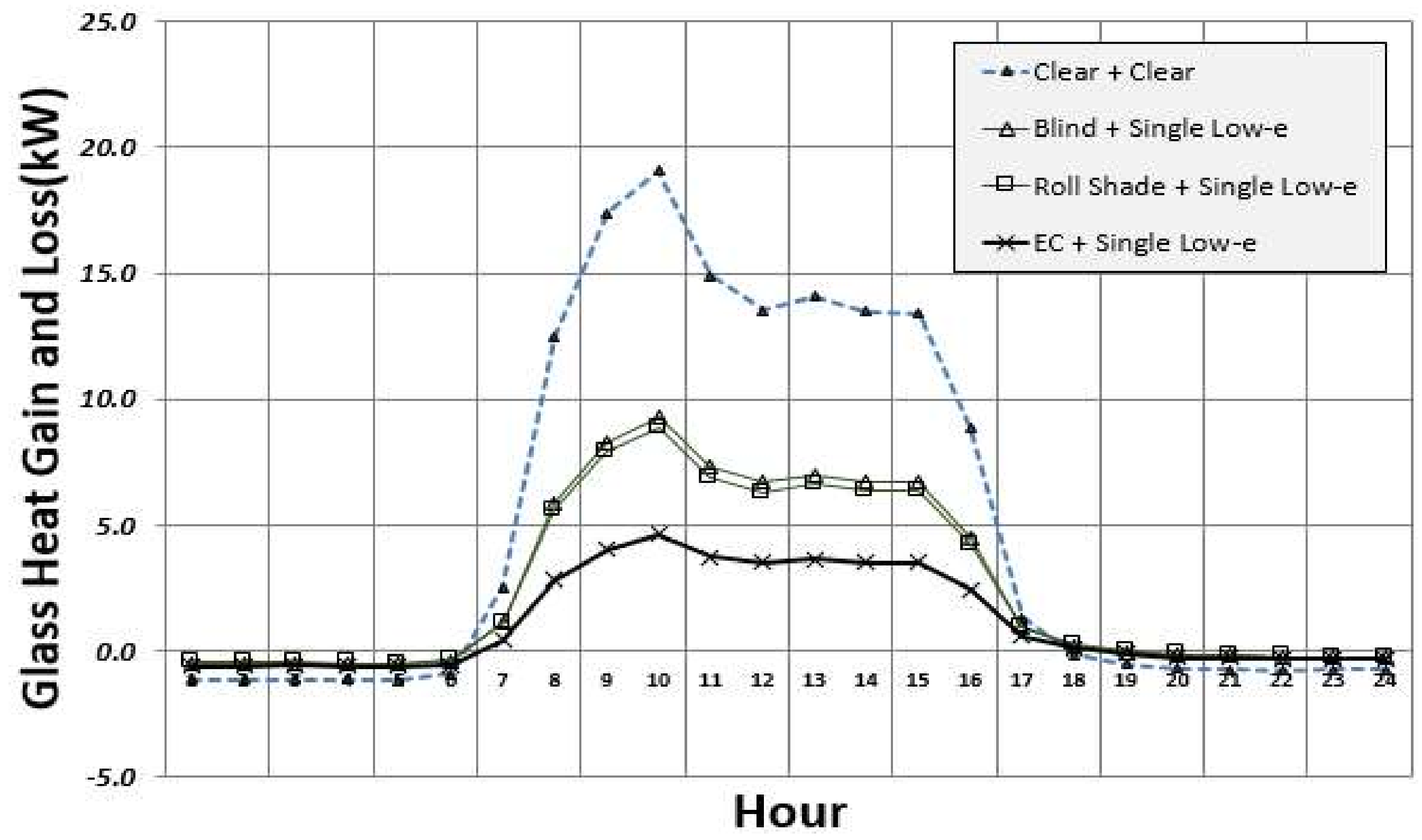 Sustainability 10 01121 g021