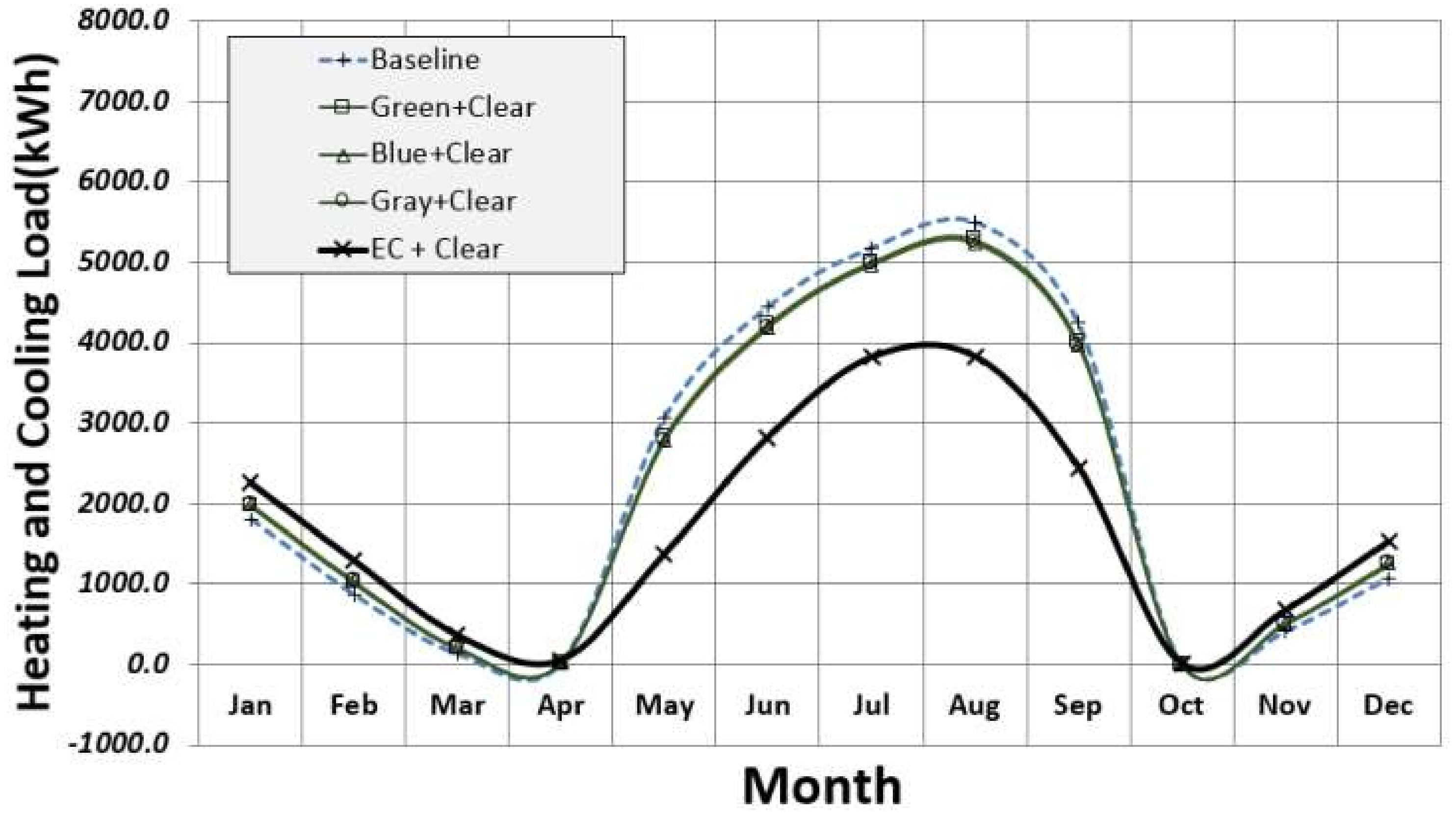 Sustainability 10 01121 g023