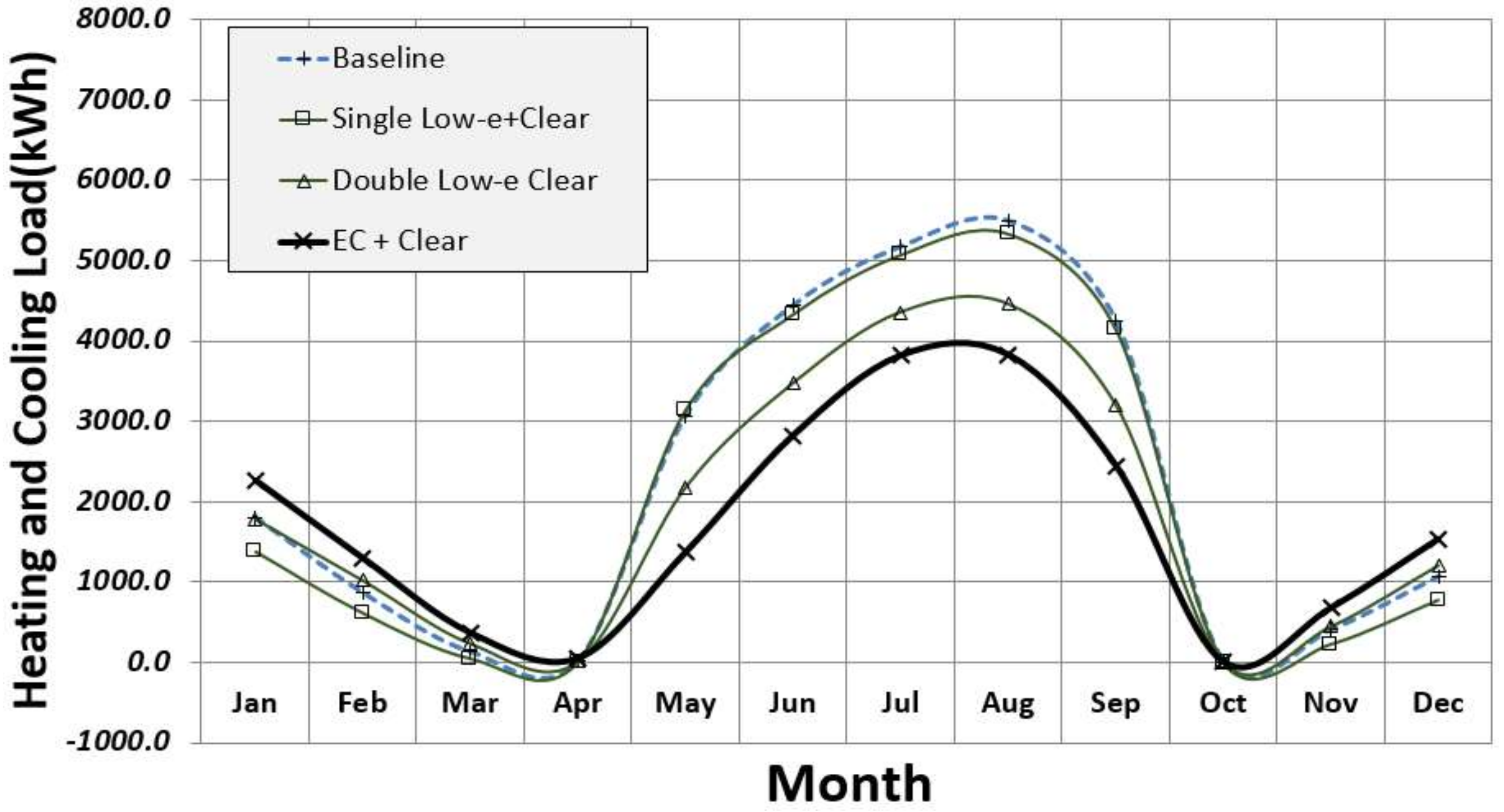 Sustainability 10 01121 g024