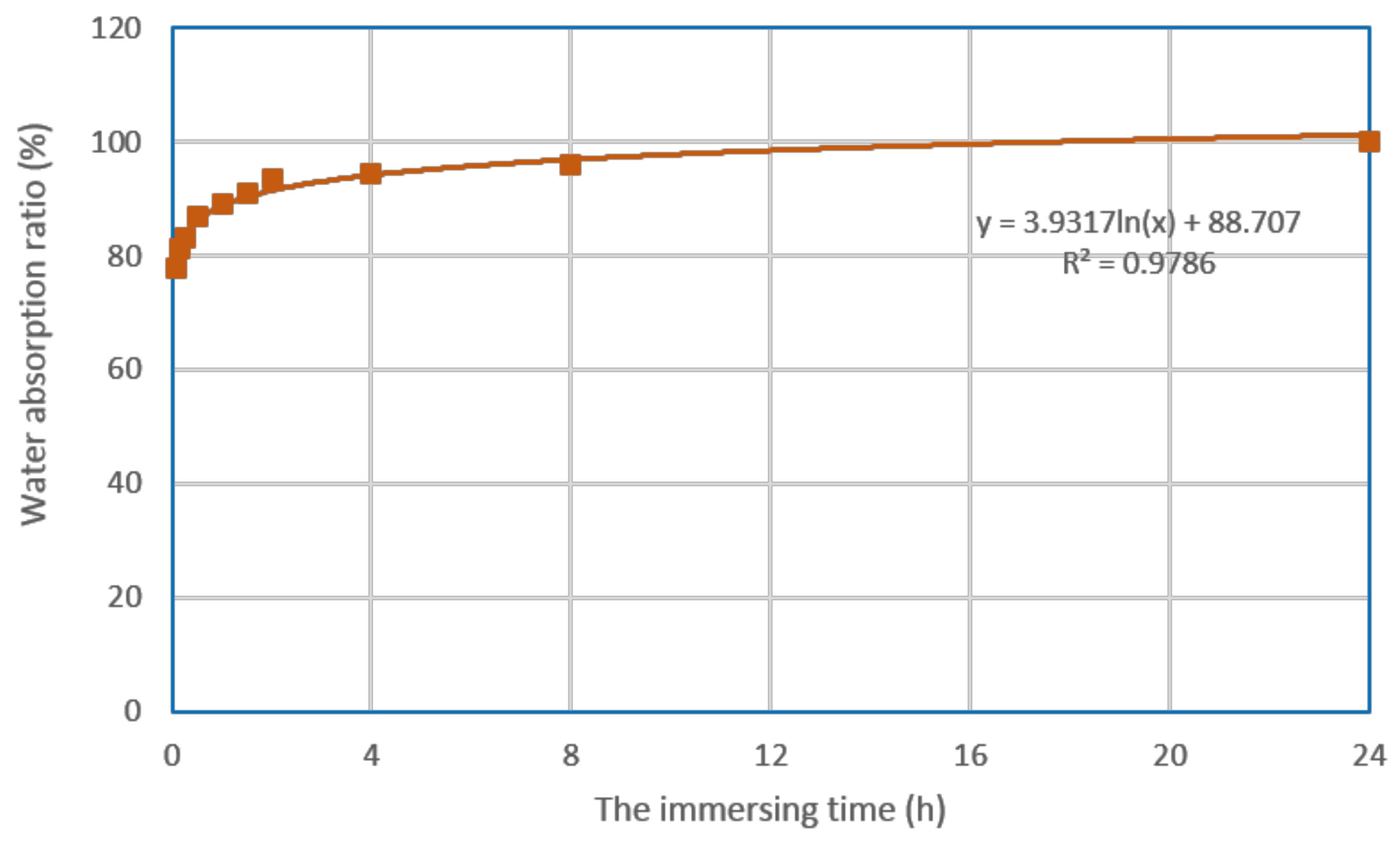 Sustainability 10 01122 g002