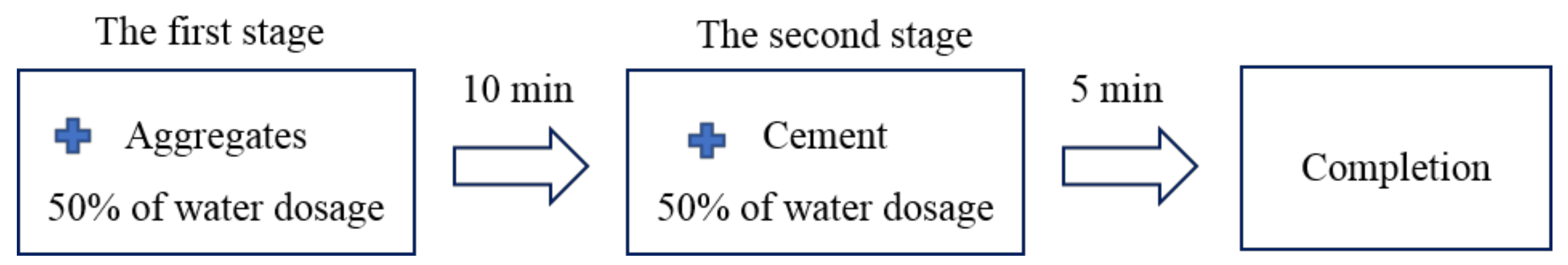Sustainability 10 01122 g003