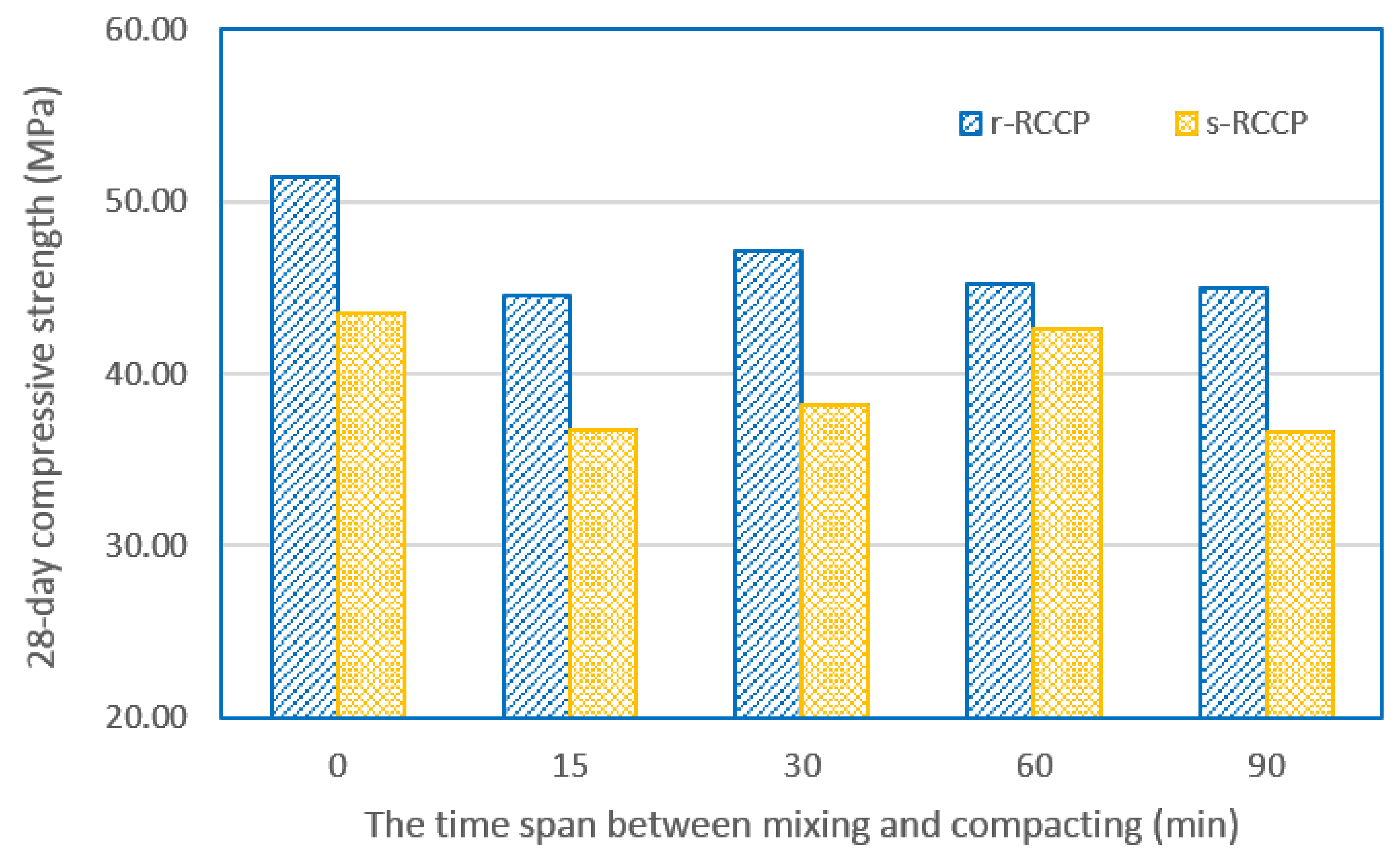 Sustainability 10 01122 g004