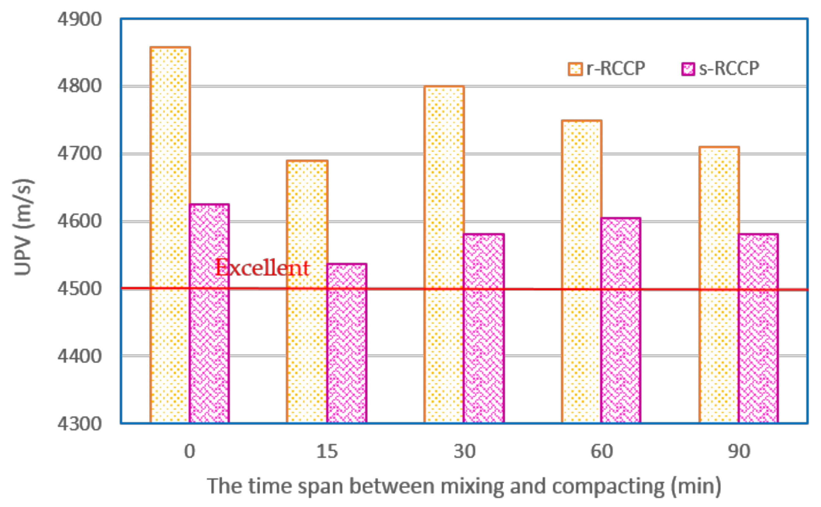 Sustainability 10 01122 g005