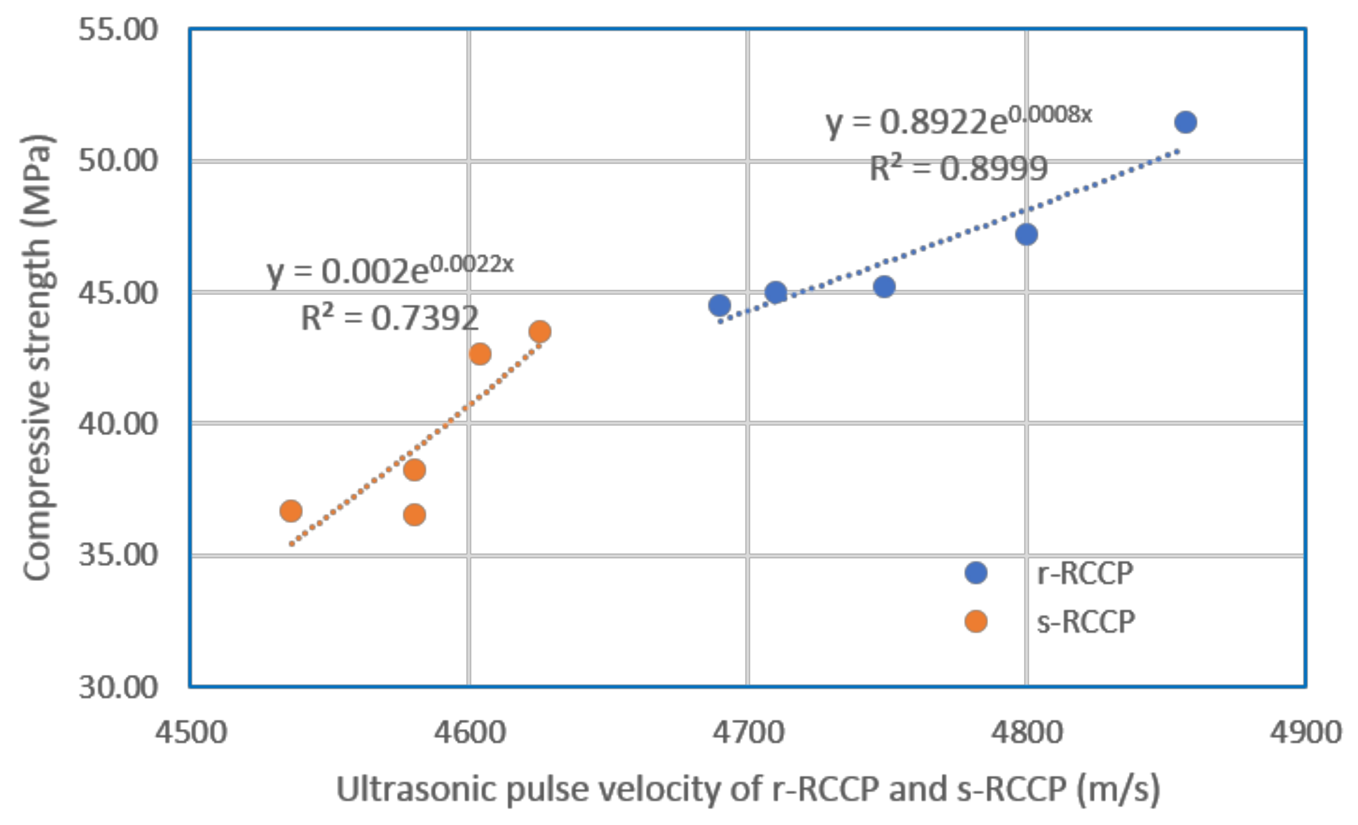 Sustainability 10 01122 g006