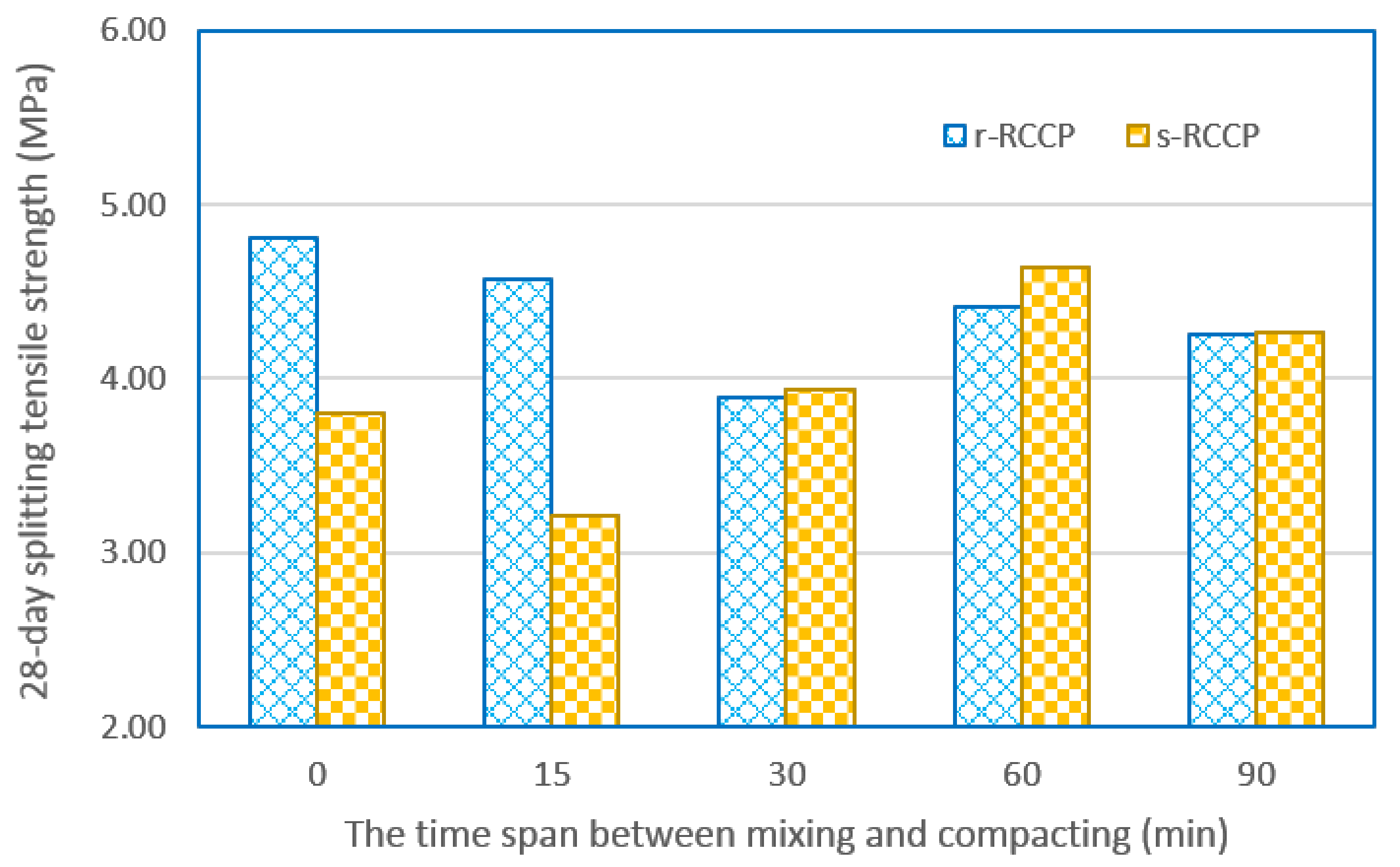 Sustainability 10 01122 g007