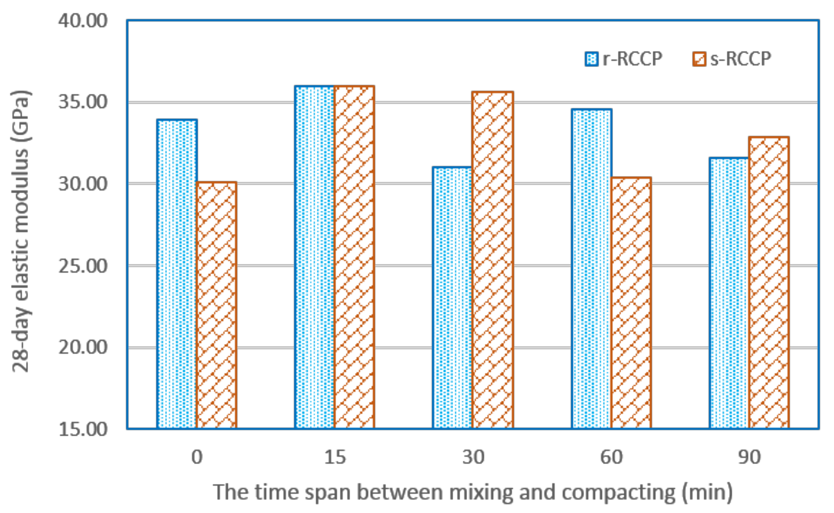 Sustainability 10 01122 g008