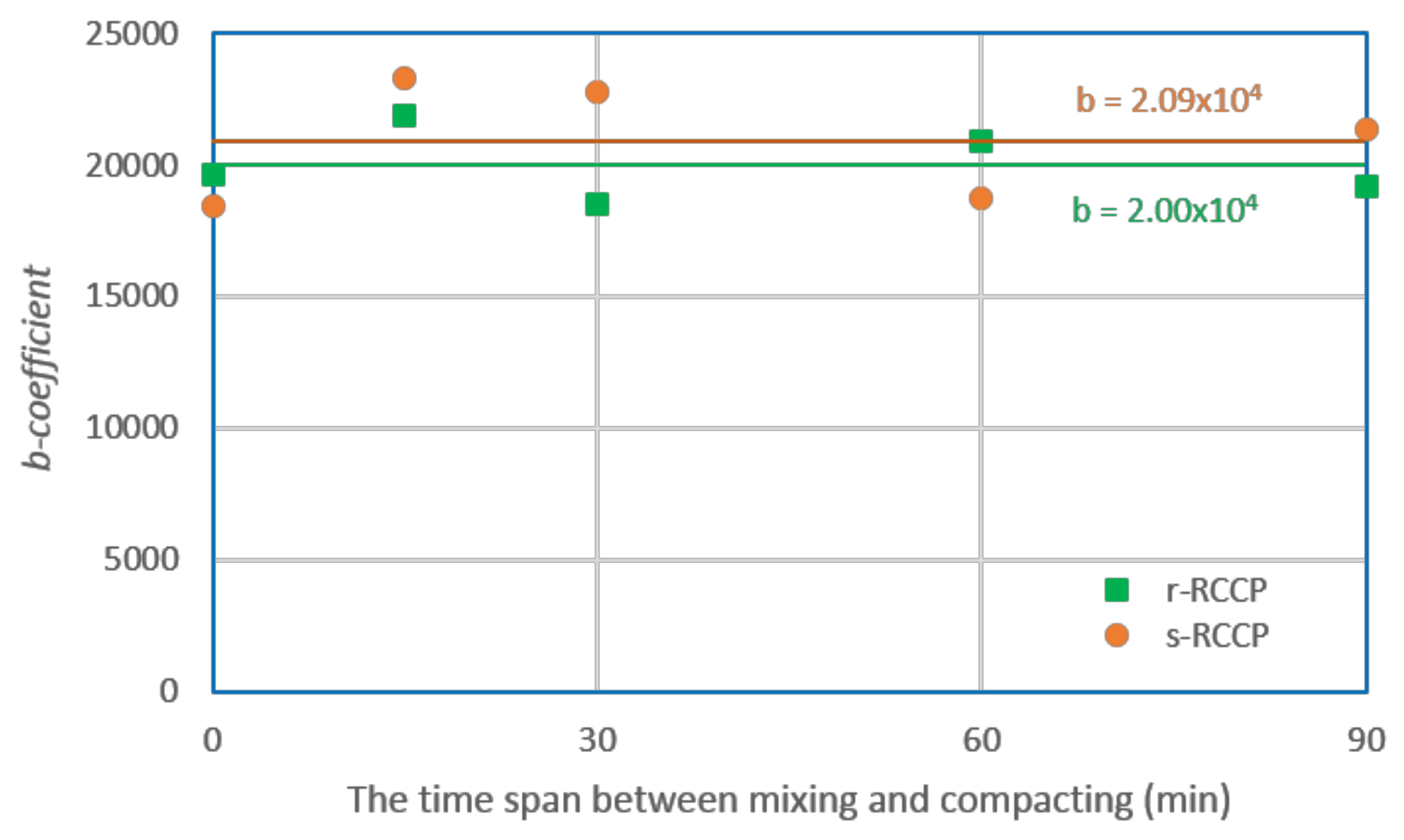 Sustainability 10 01122 g009