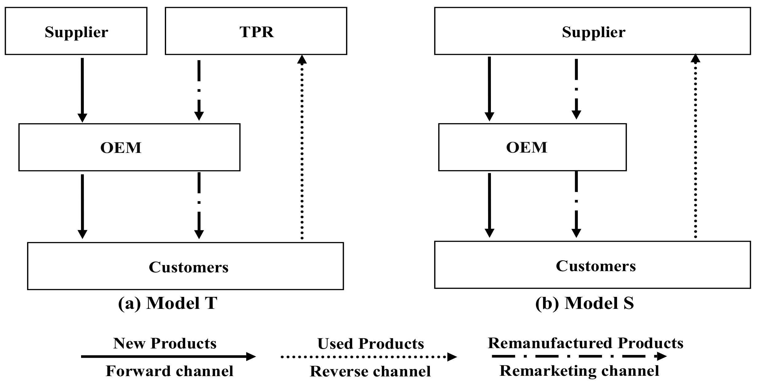 Sustainability 10 01132 g001 Sustainability 10 01132 g001