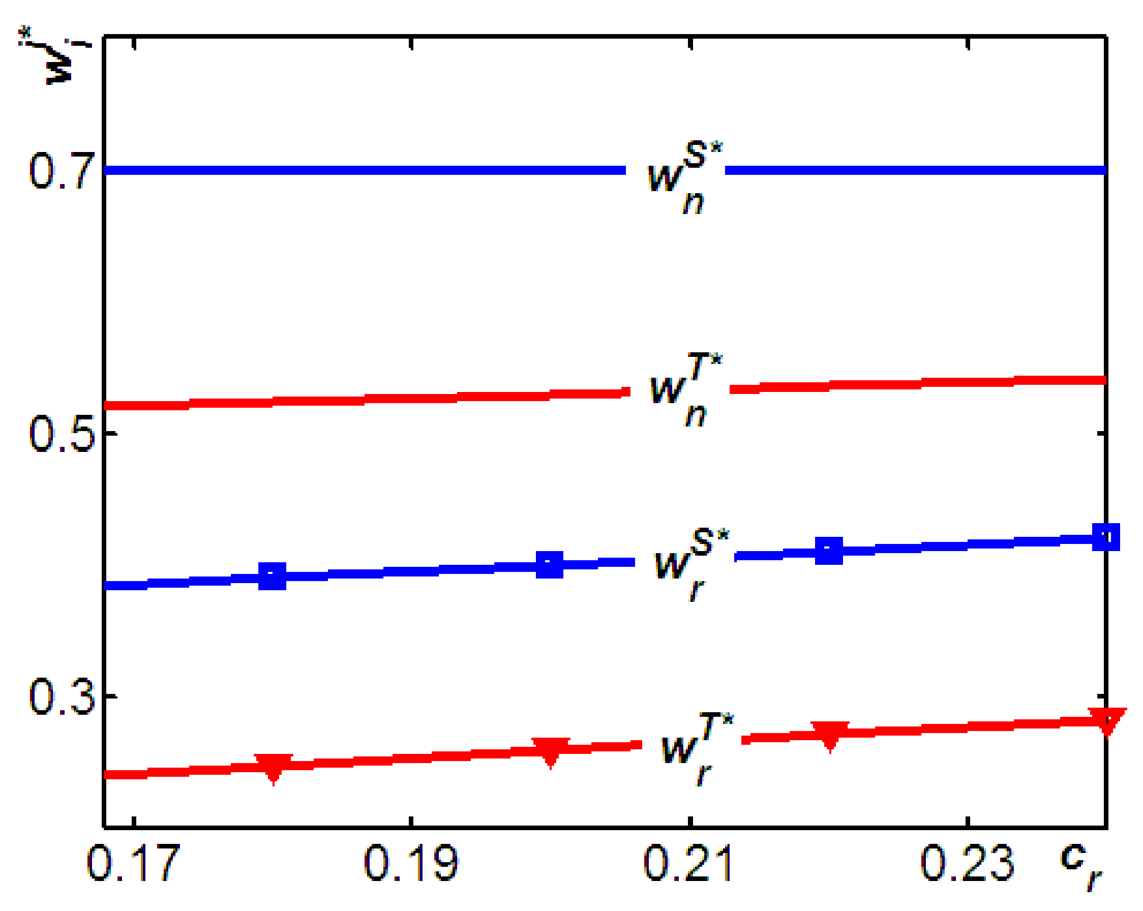 Sustainability 10 01132 g002 Sustainability 10 01132 g002