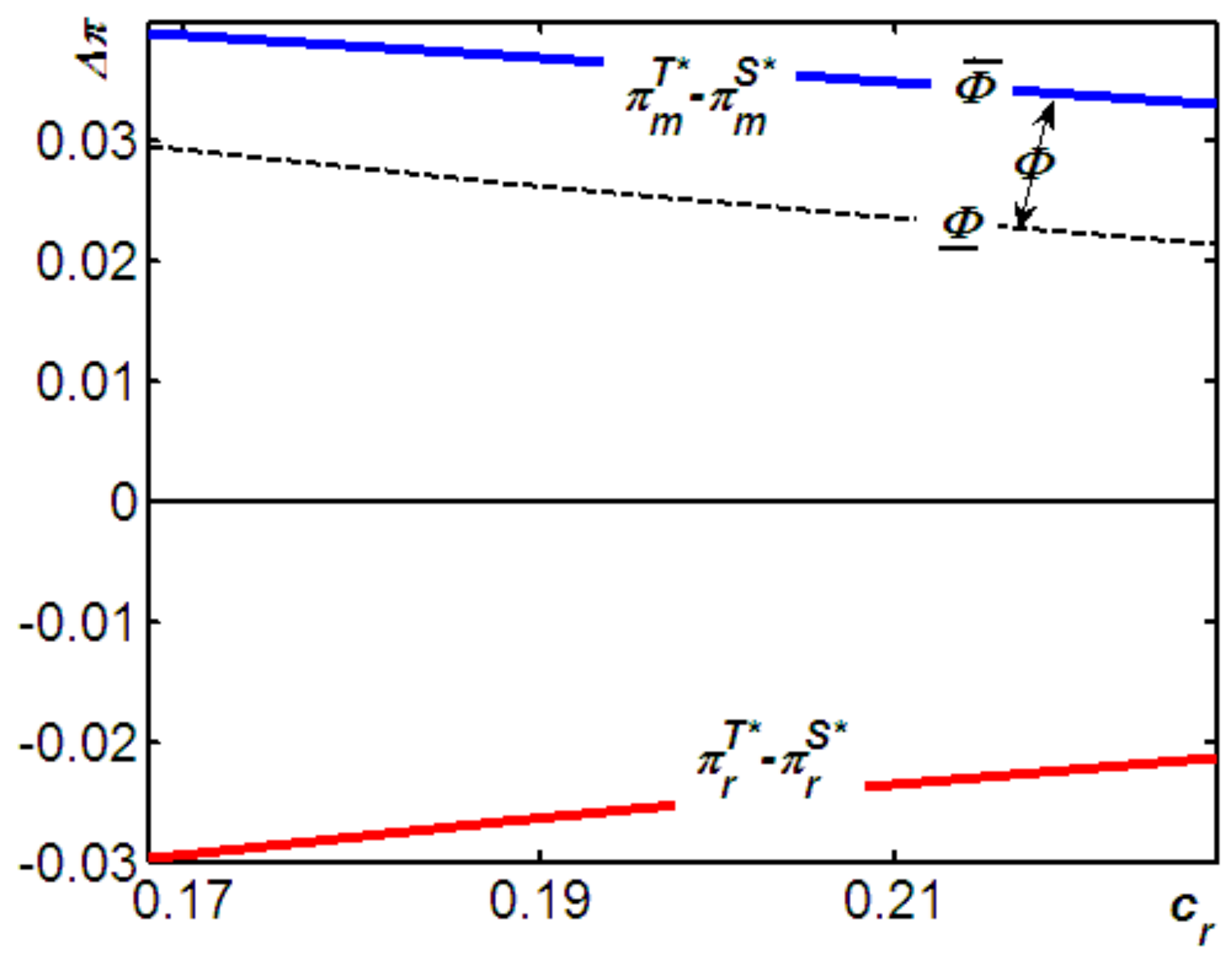 Sustainability 10 01132 g006 Sustainability 10 01132 g006