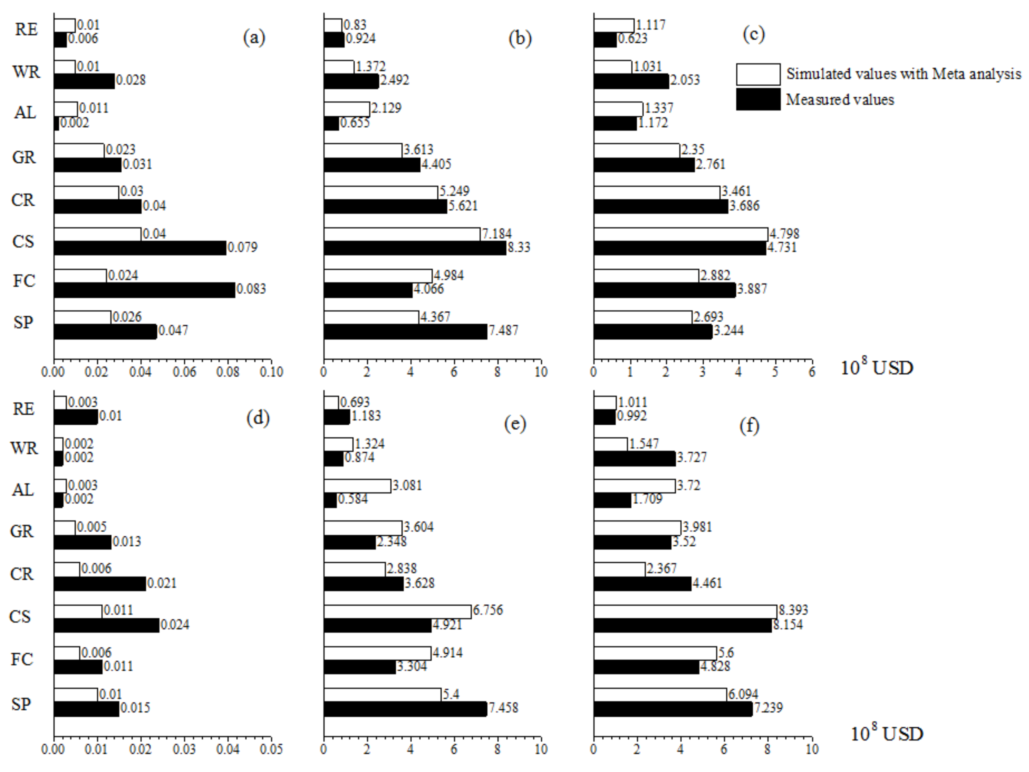 Sustainability 10 01136 g002