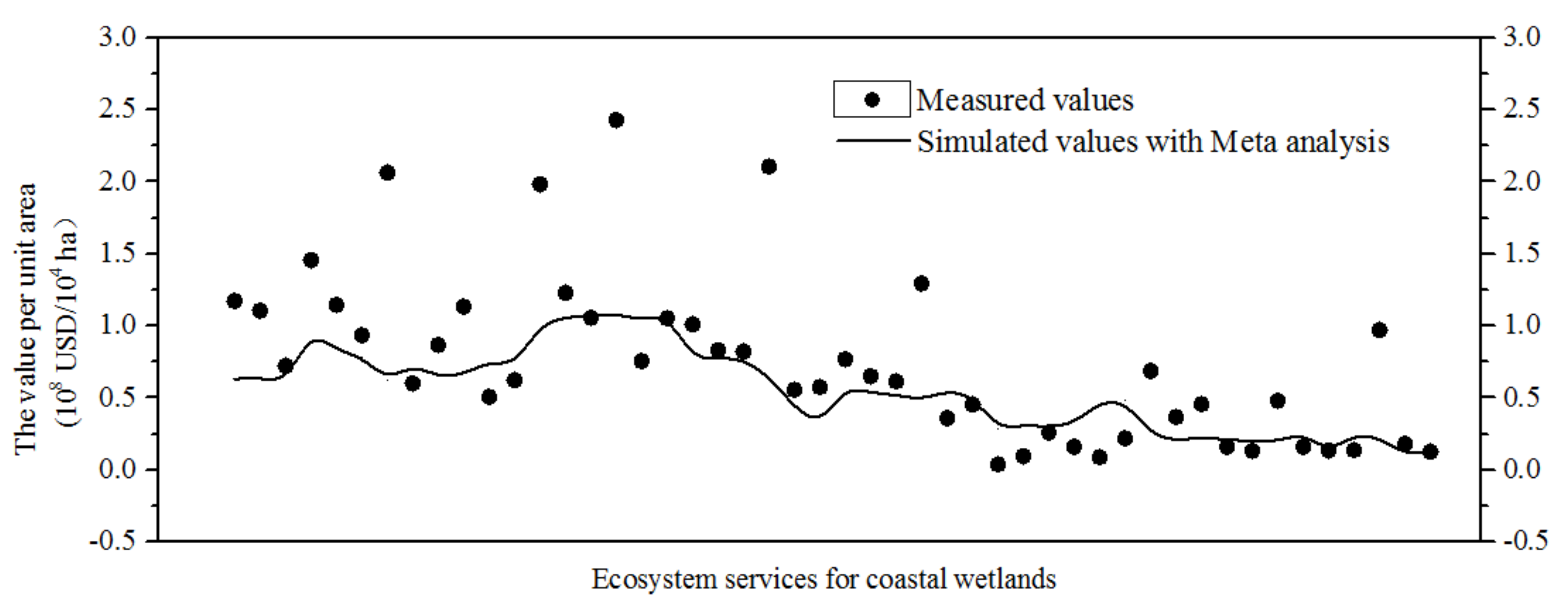 Sustainability 10 01136 g003
