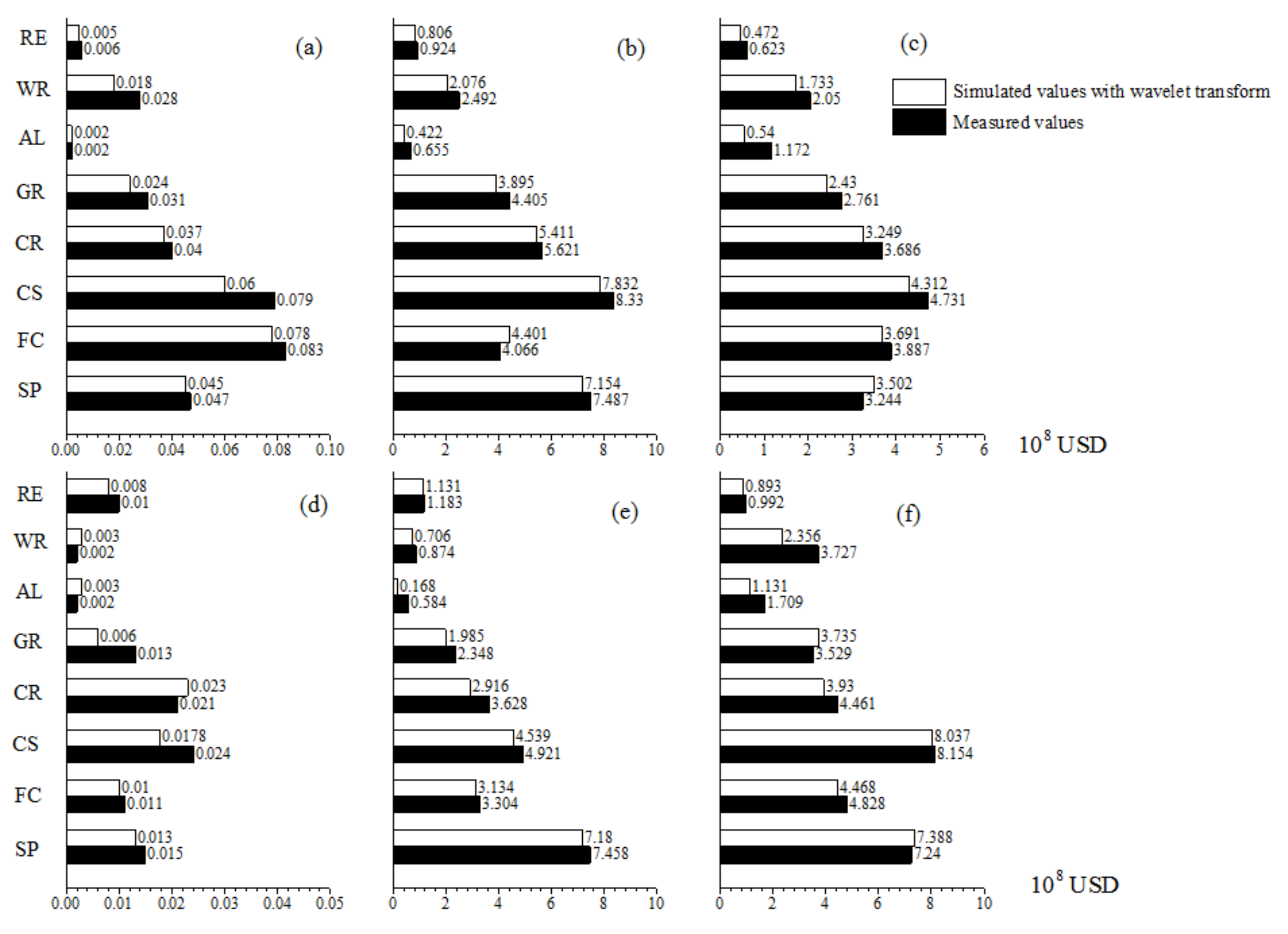 Sustainability 10 01136 g004