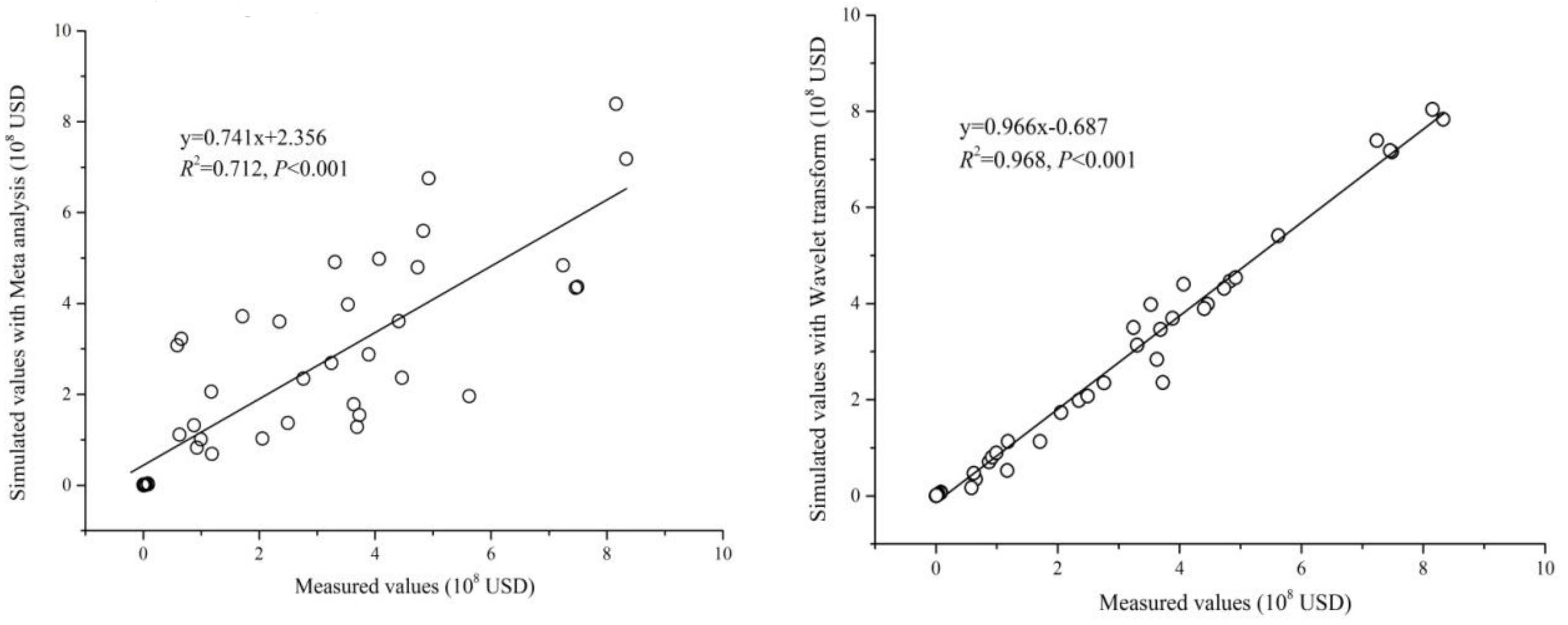 Sustainability 10 01136 g006