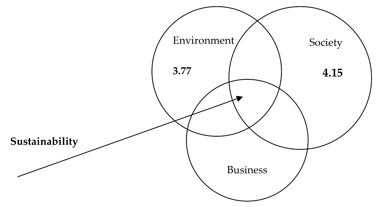 Sustainability 10 01143 g001 Sustainability 10 01143 g001