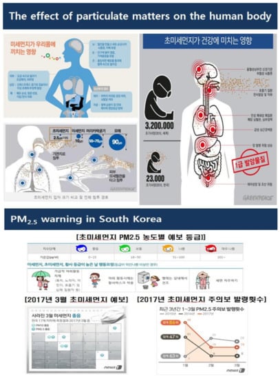 Sustainability 10 01144 g0a1