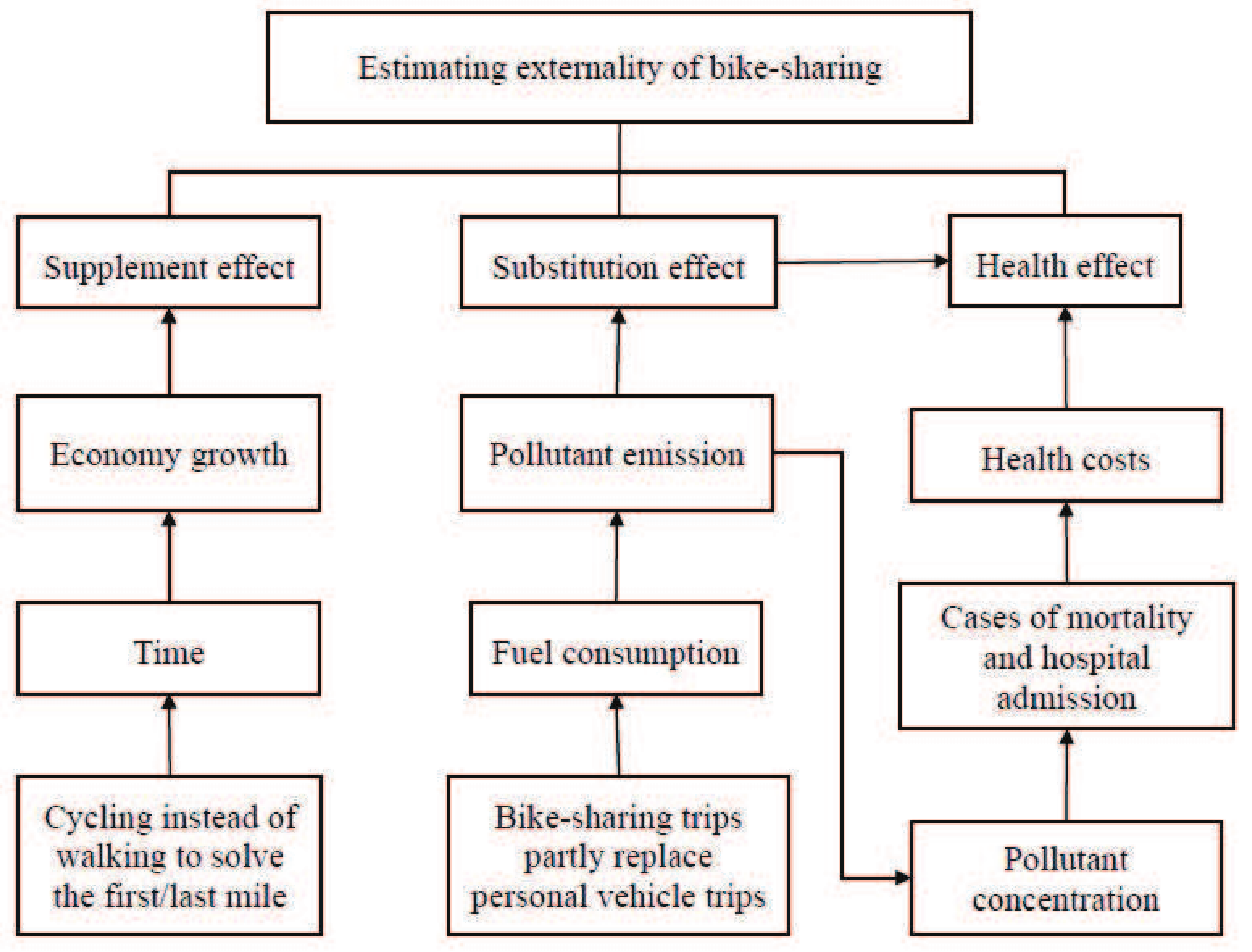 Sustainability 10 01145 g001