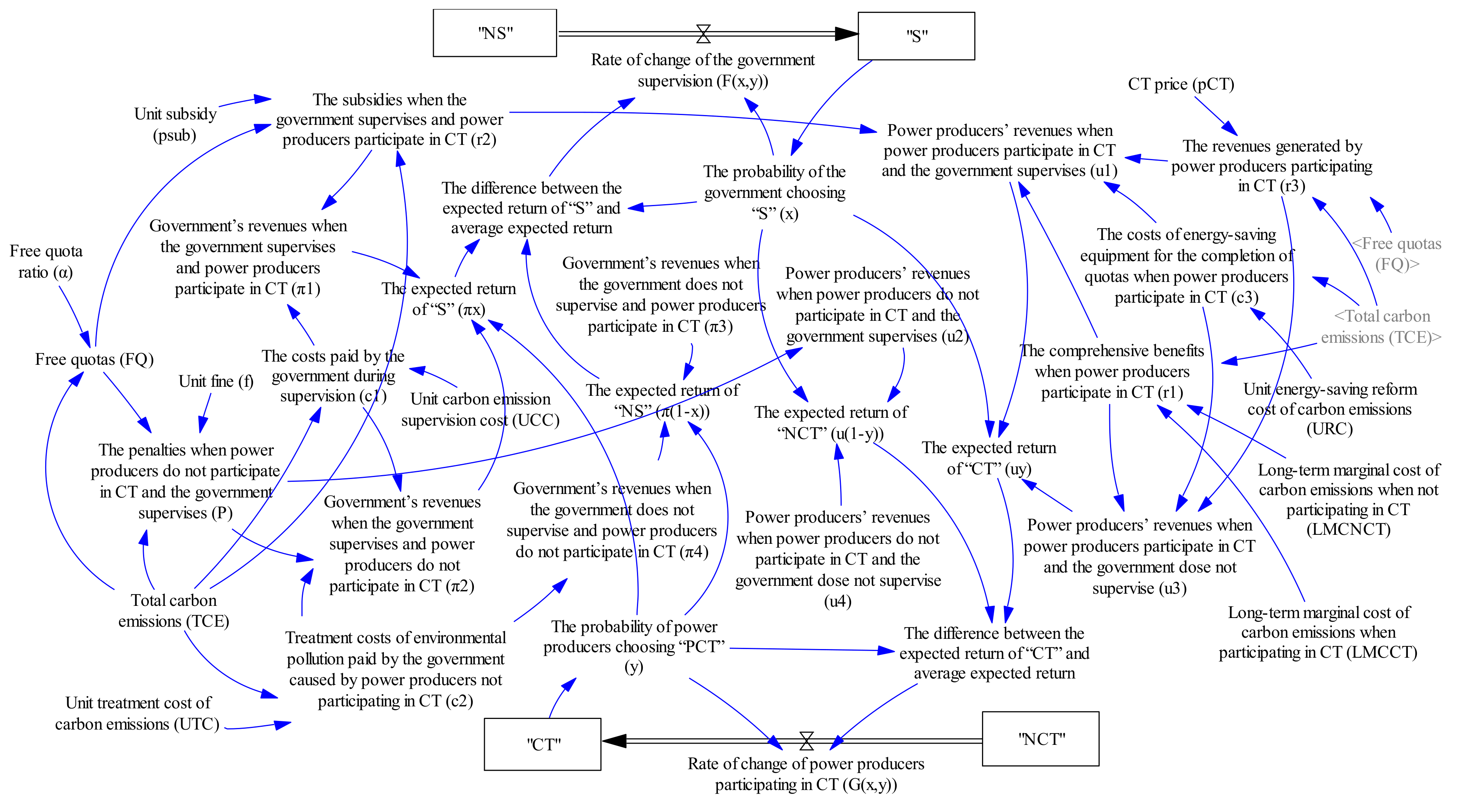 Sustainability 10 01150 g002