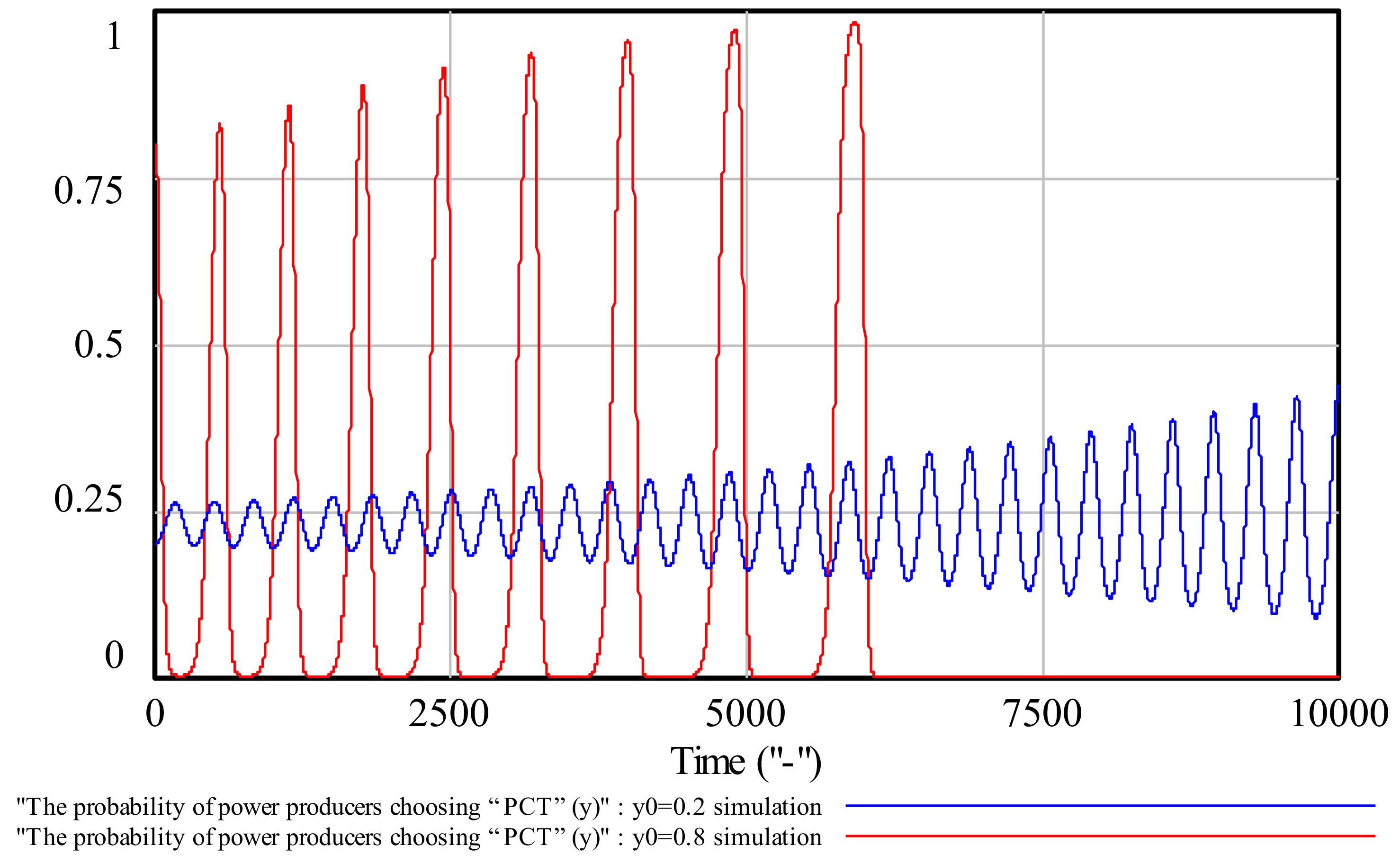 Sustainability 10 01150 g003