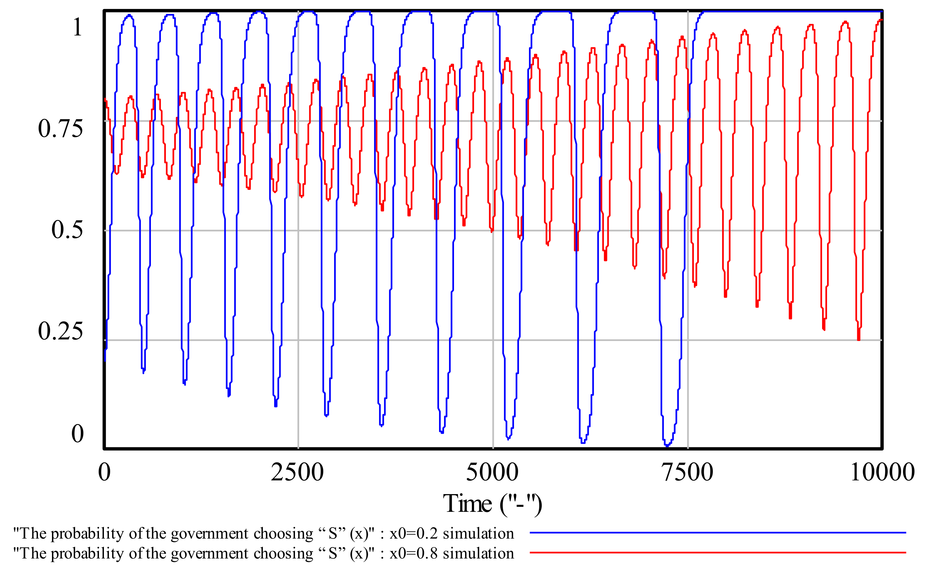 Sustainability 10 01150 g004
