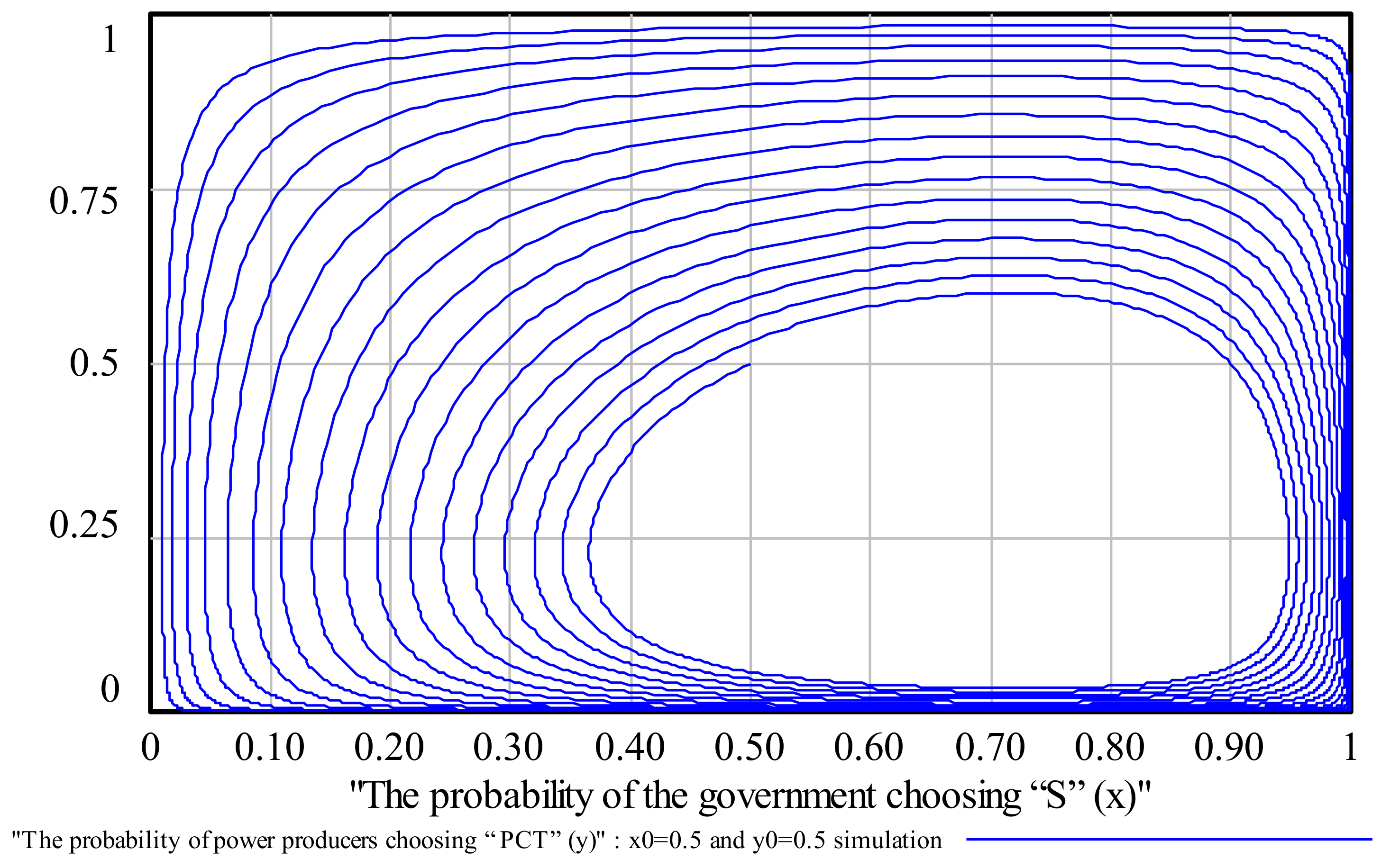 Sustainability 10 01150 g005