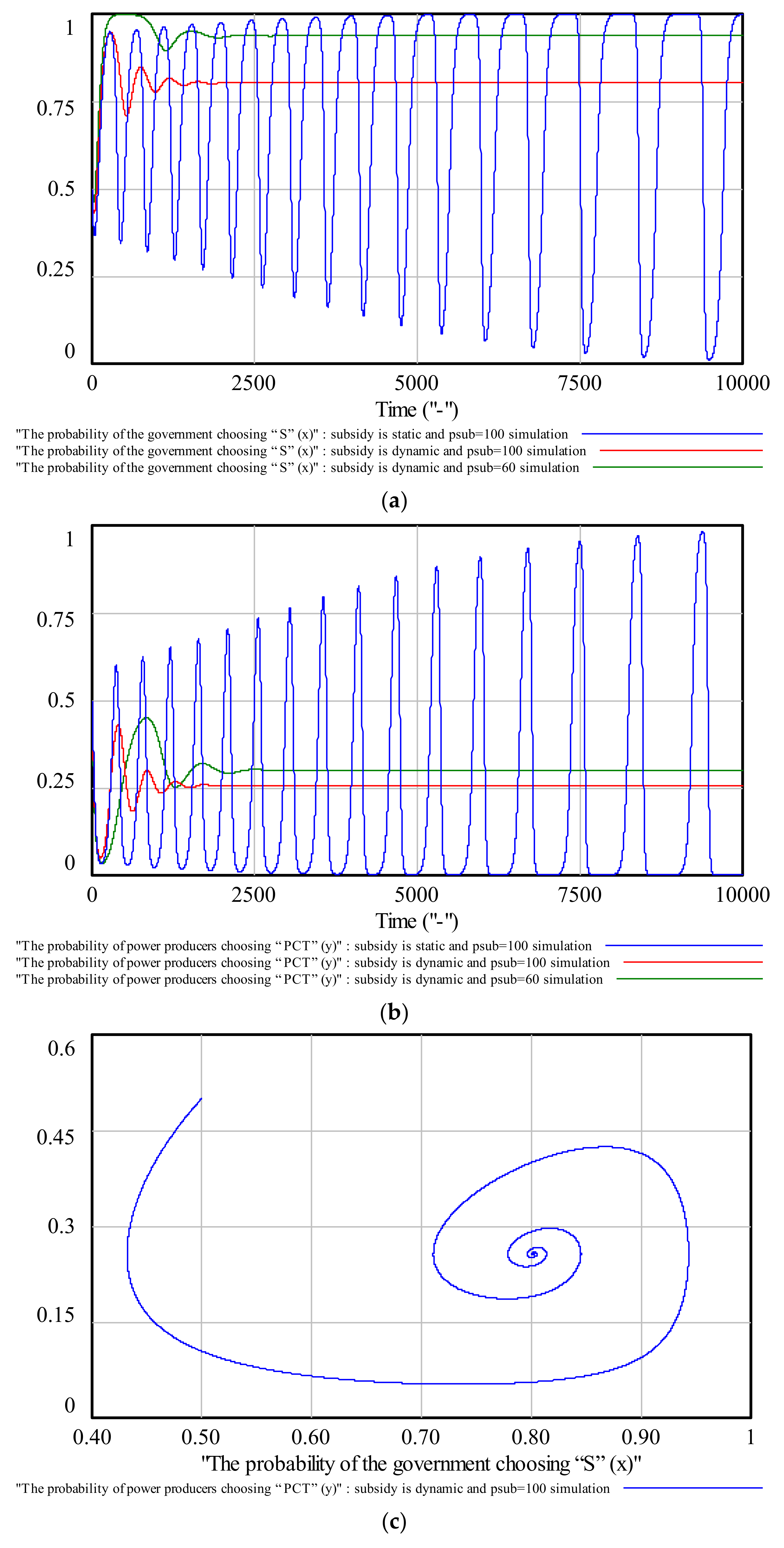 Sustainability 10 01150 g006