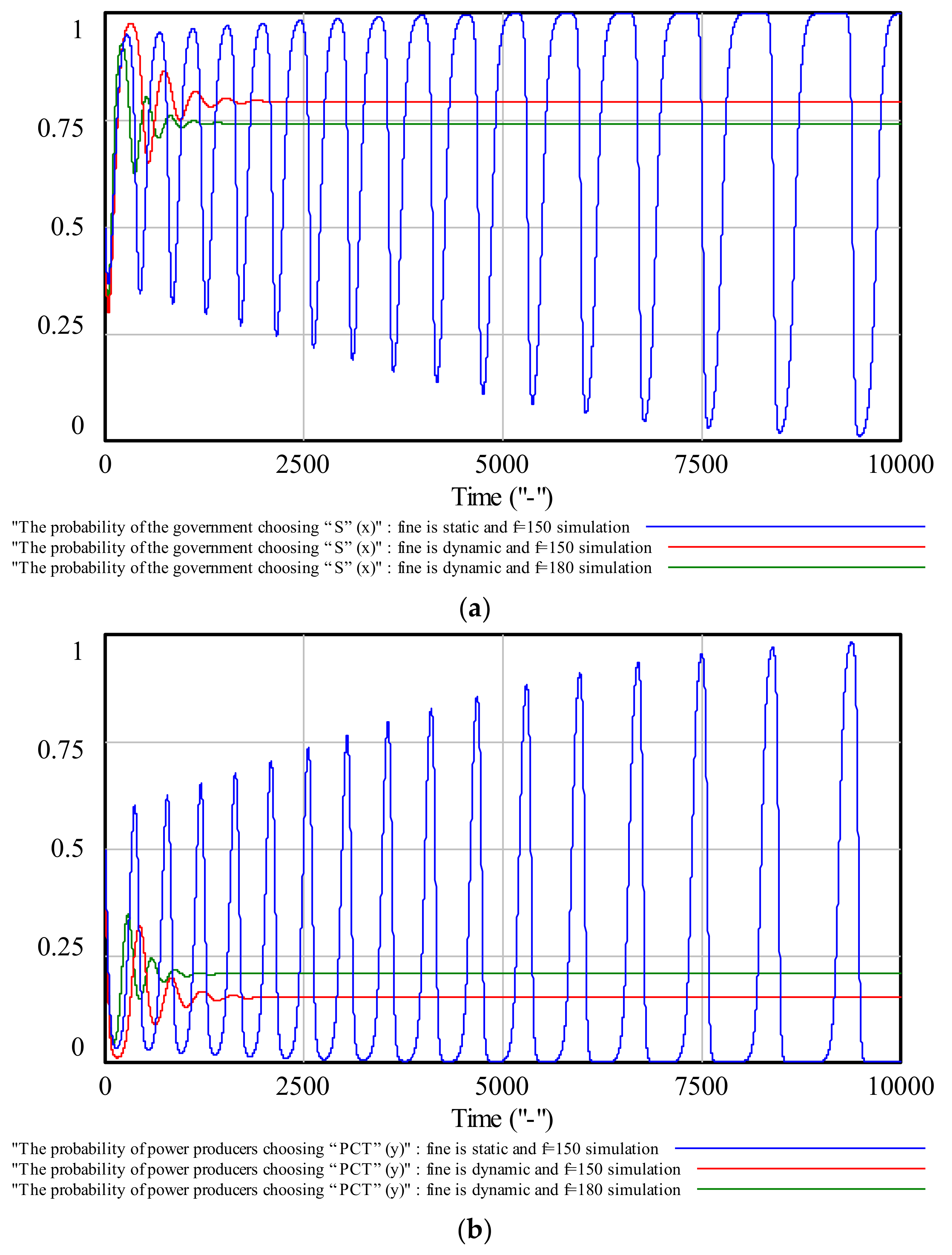 Sustainability 10 01150 g007a