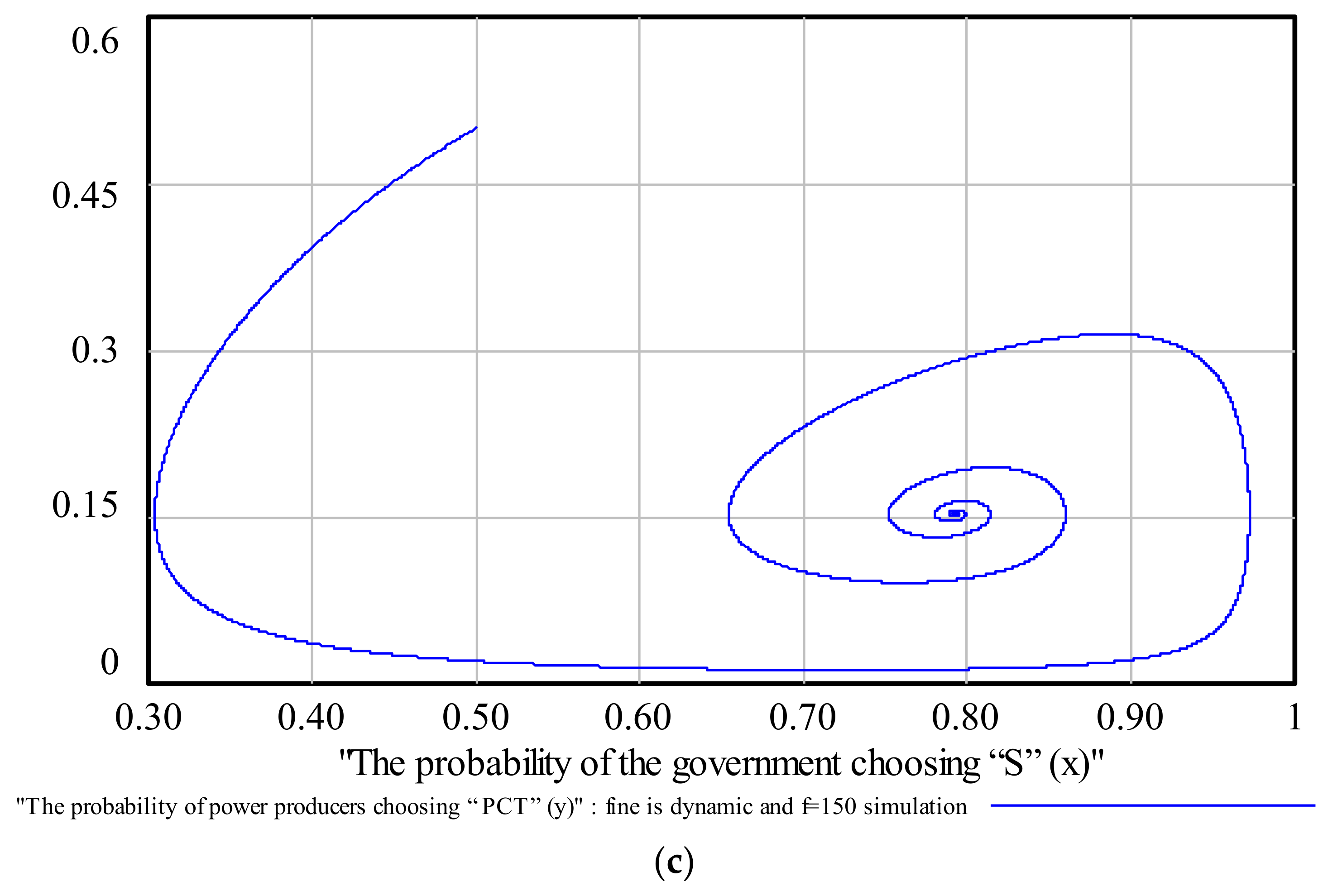 Sustainability 10 01150 g007b