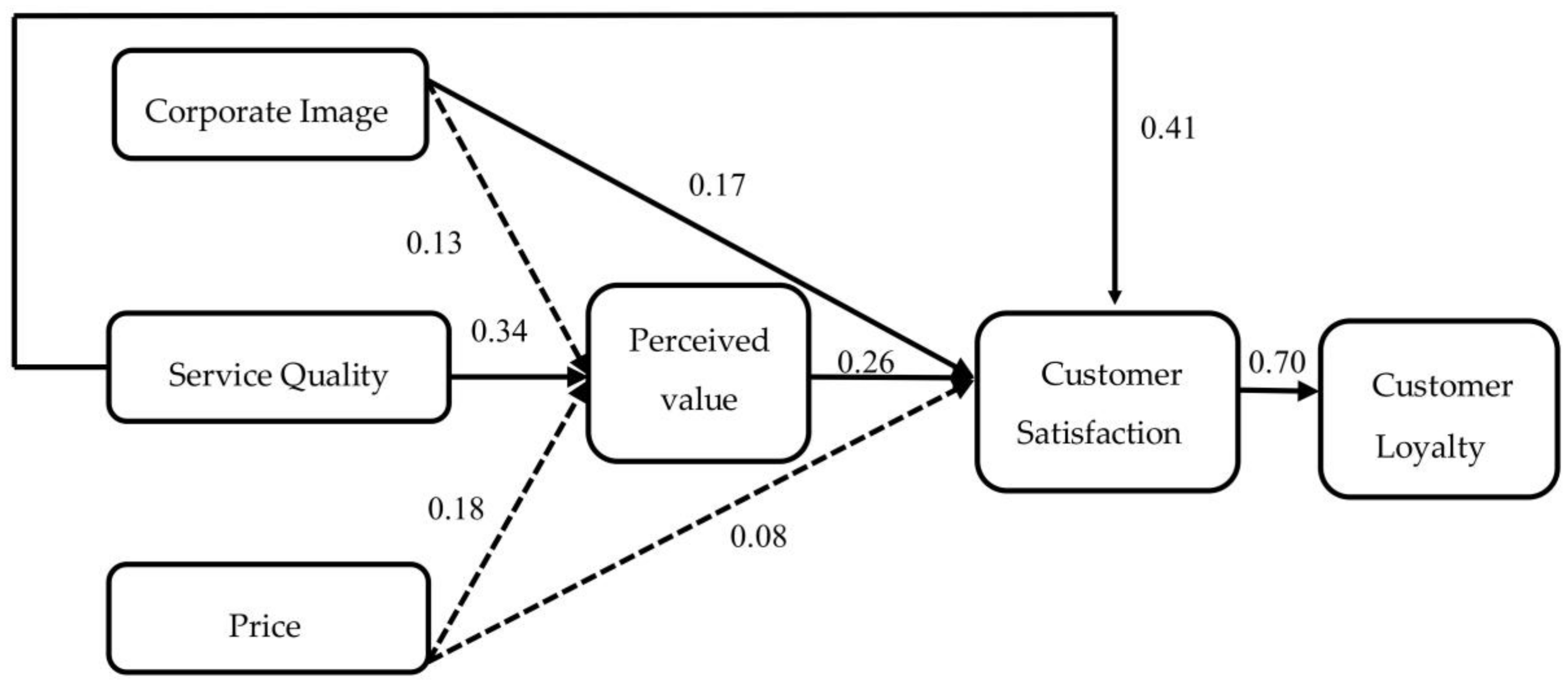 Sustainability 10 01151 g002