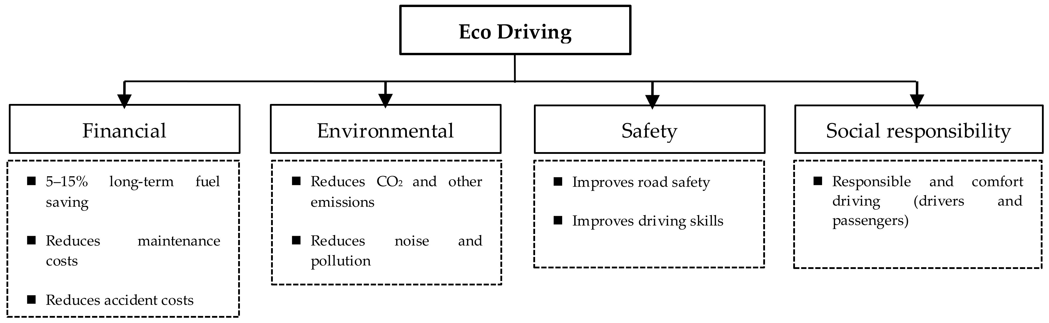 Sustainability 10 01152 g001