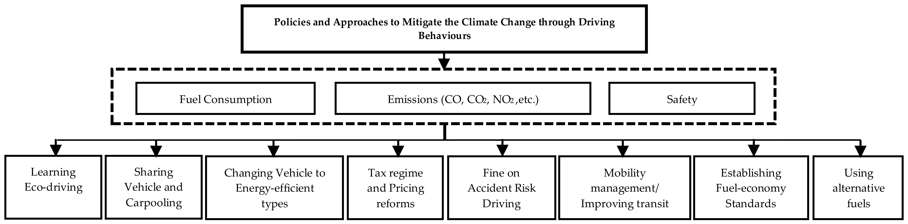 Sustainability 10 01152 g002