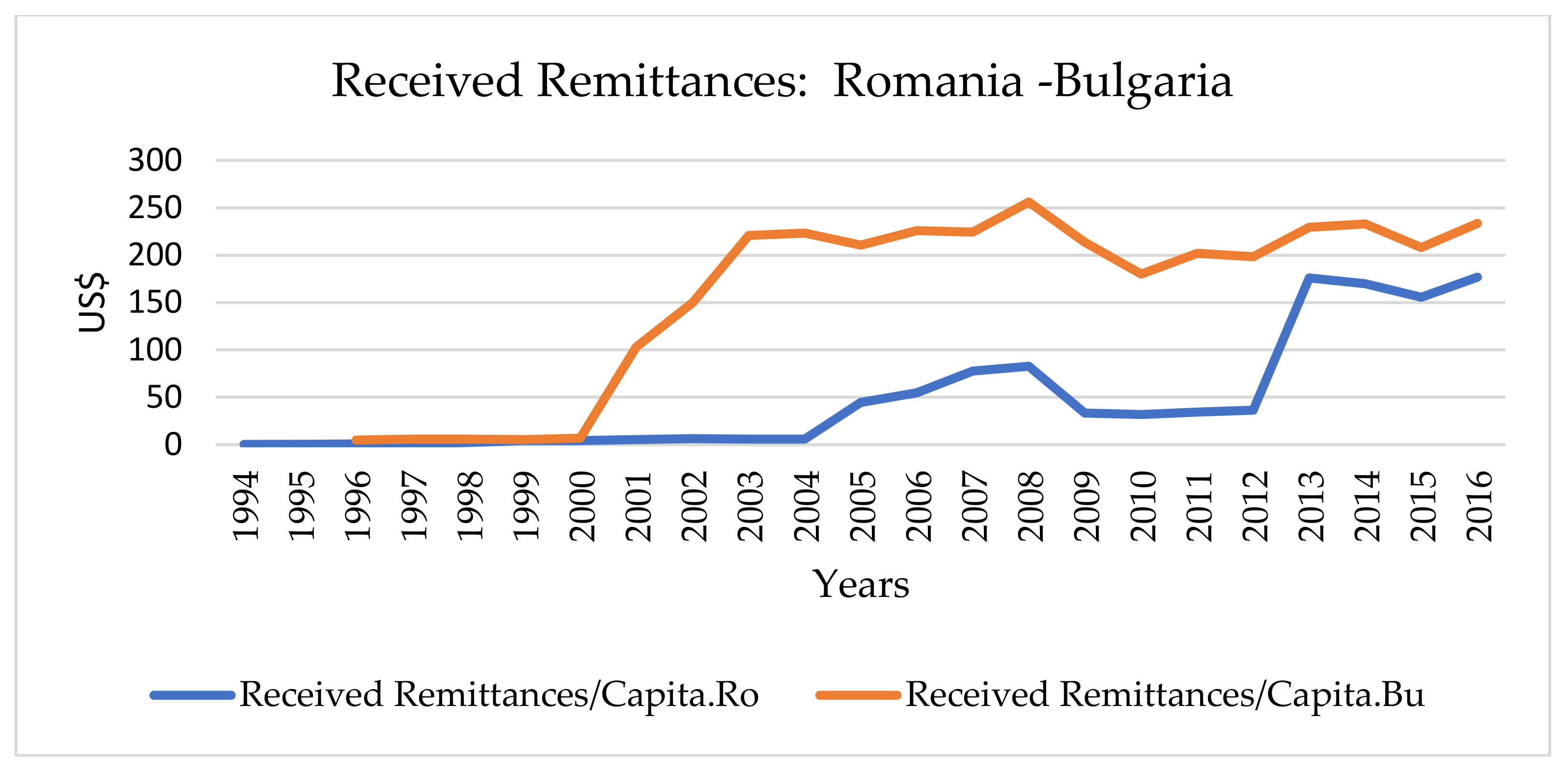 Sustainability 10 01156 g003 Sustainability 10 01156 g003