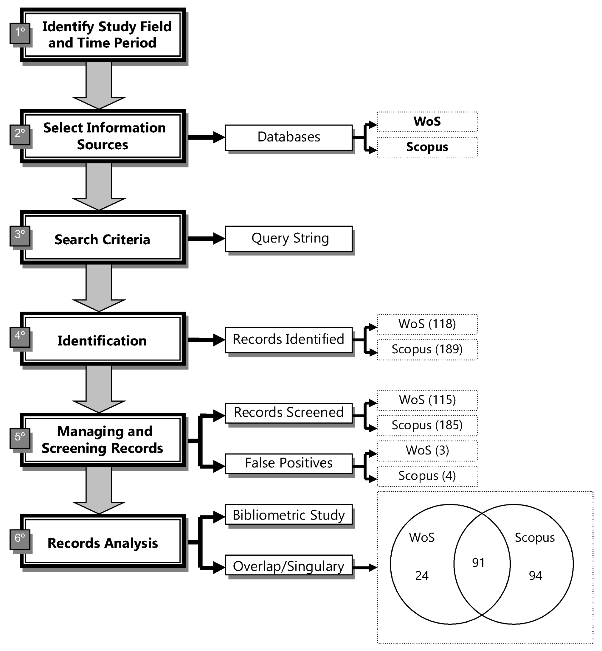 Sustainability 10 01158 g001